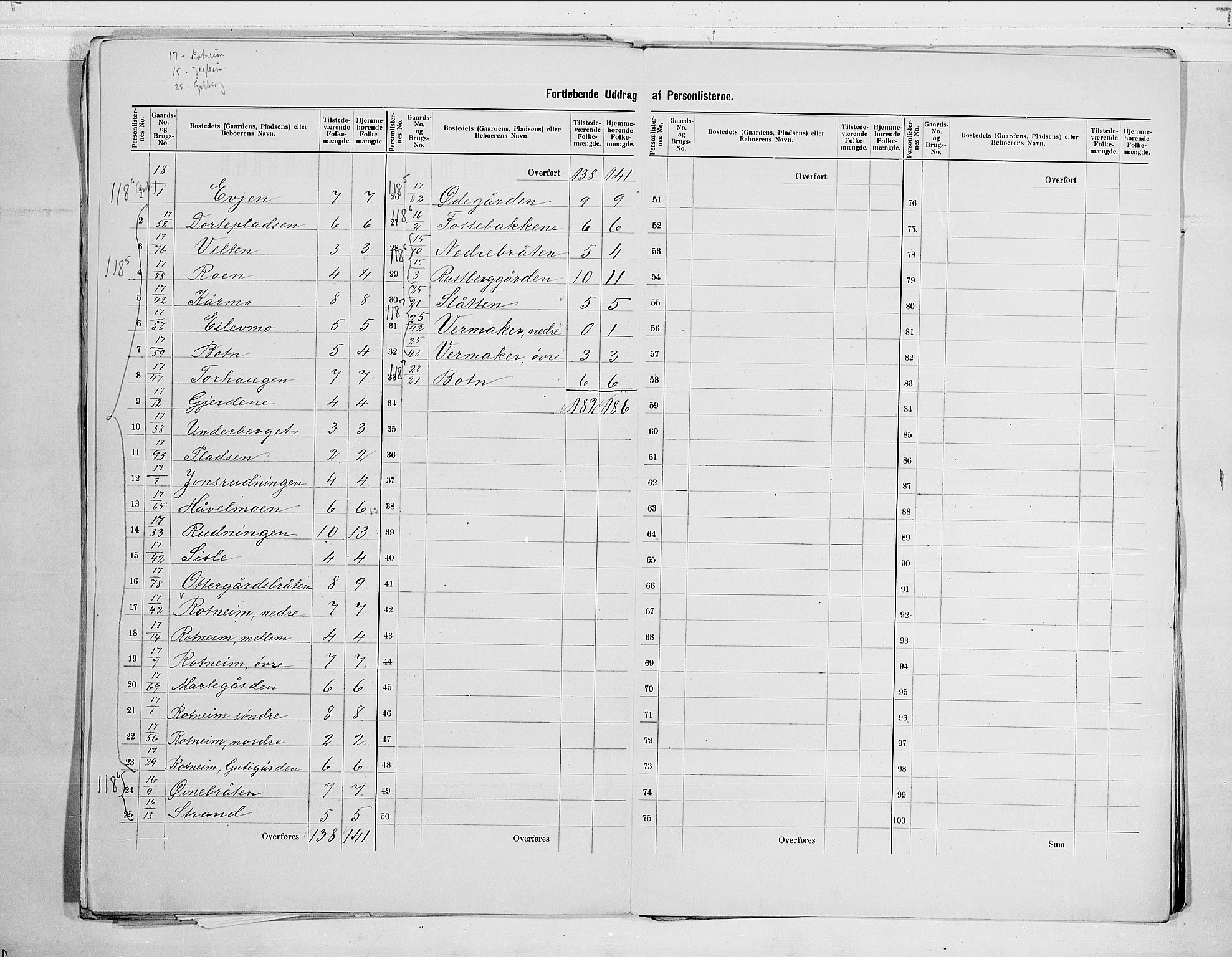 RA, 1900 census for Gol, 1900, p. 13