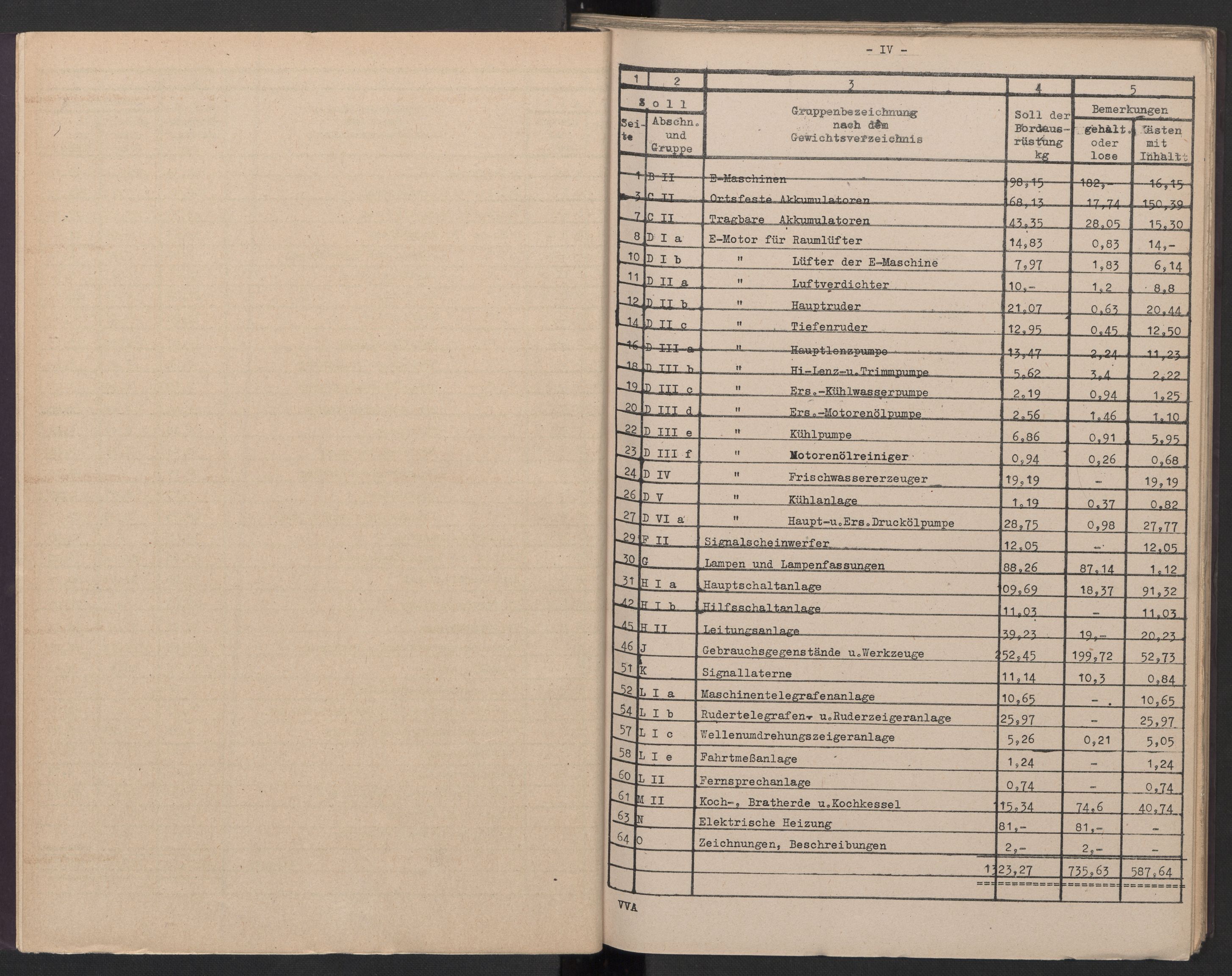 Kriegsmarine Norwegen, Kommando 11. Unterseebootflottille, AV/RA-RAFA-5081/F/L0001: --, 1943, p. 34