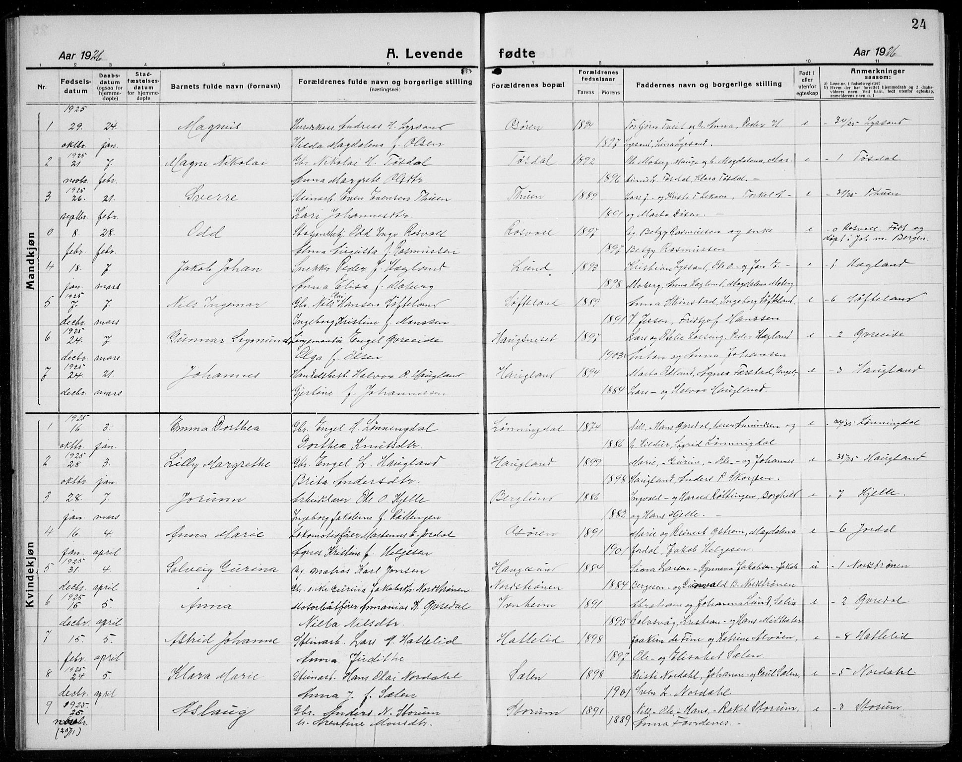 Os sokneprestembete, AV/SAB-A-99929: Parish register (copy) no. A 5, 1923-1941, p. 24