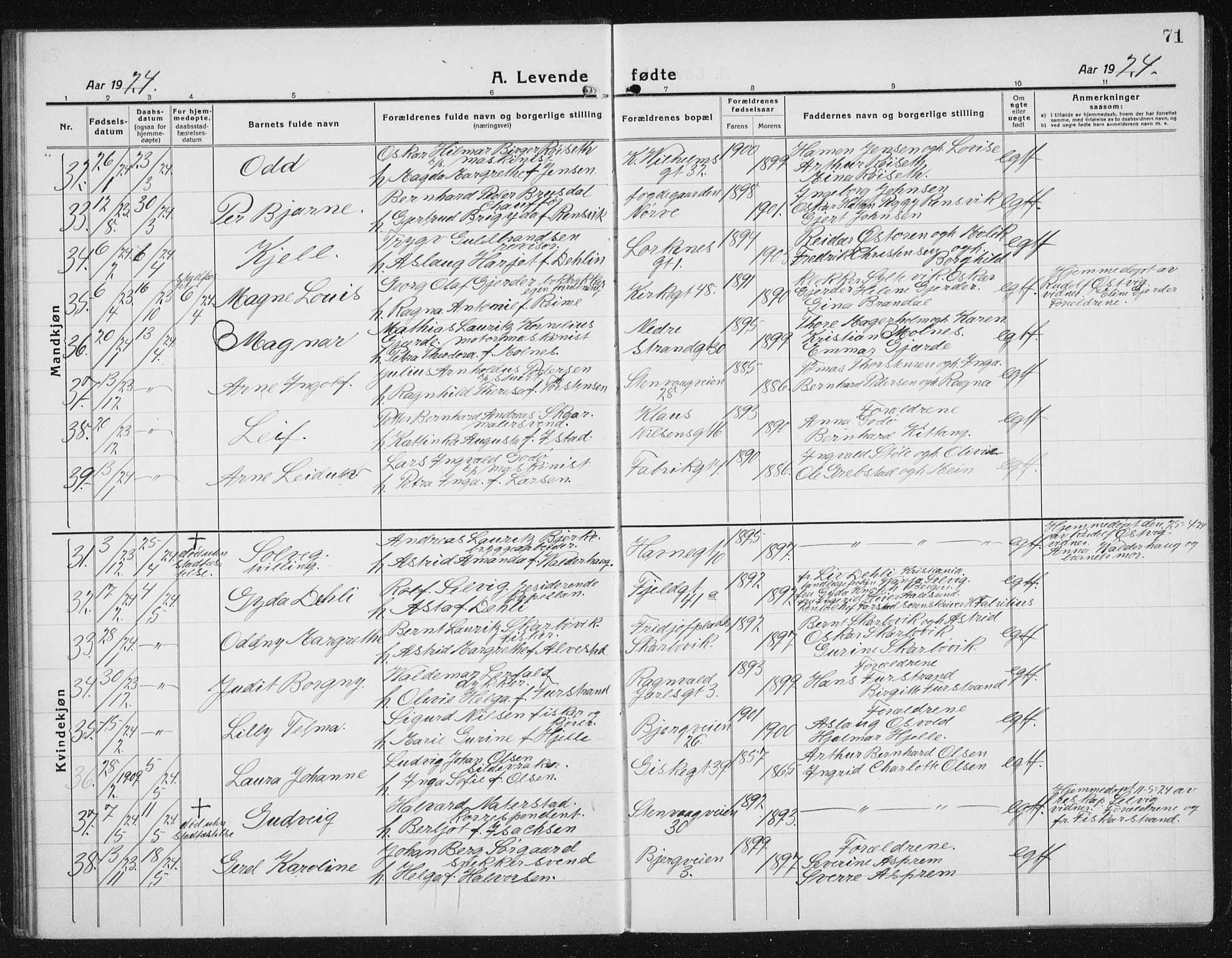 Ministerialprotokoller, klokkerbøker og fødselsregistre - Møre og Romsdal, AV/SAT-A-1454/529/L0475: Parish register (copy) no. 529C12, 1921-1934, p. 71