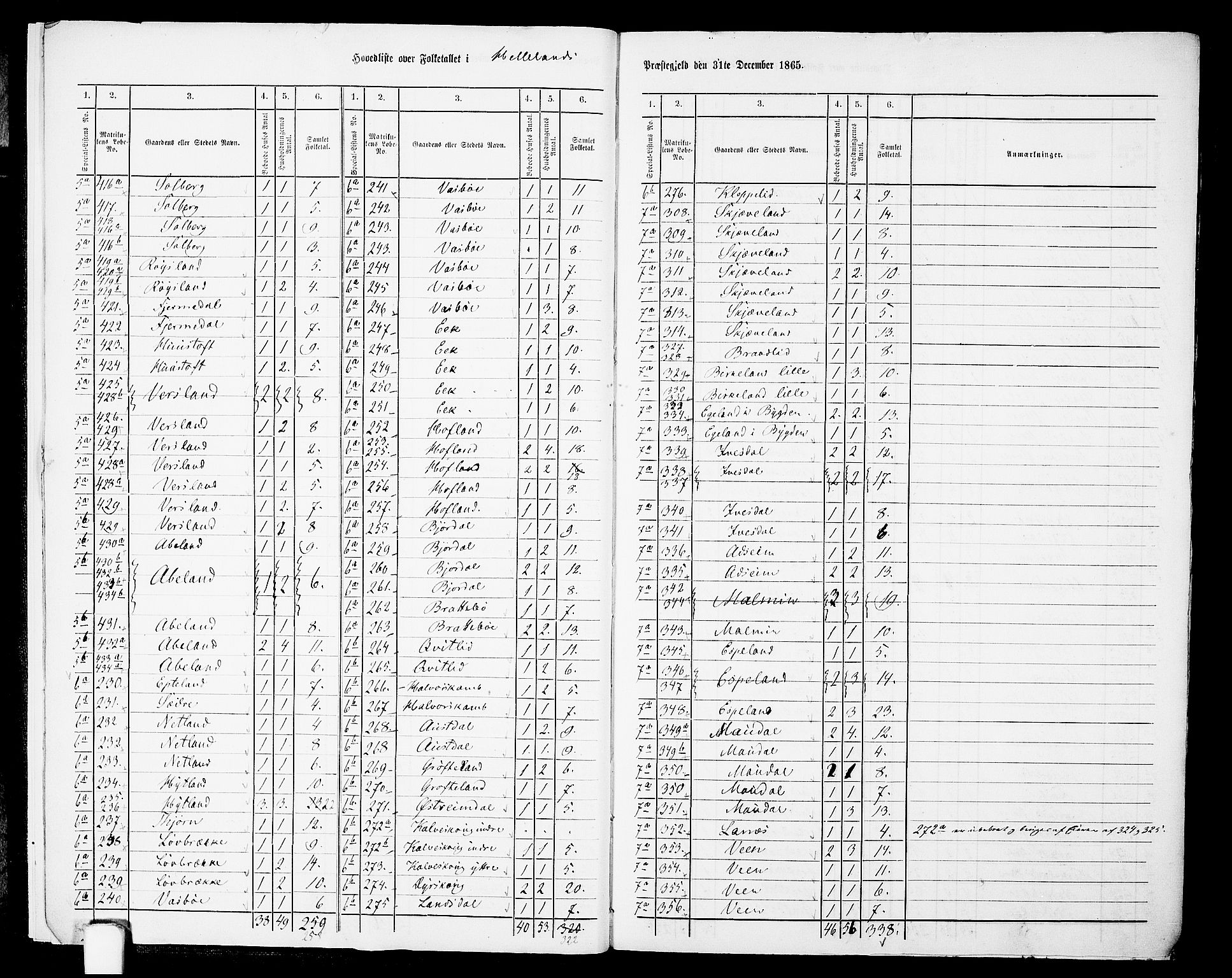 RA, 1865 census for Helleland, 1865, p. 8