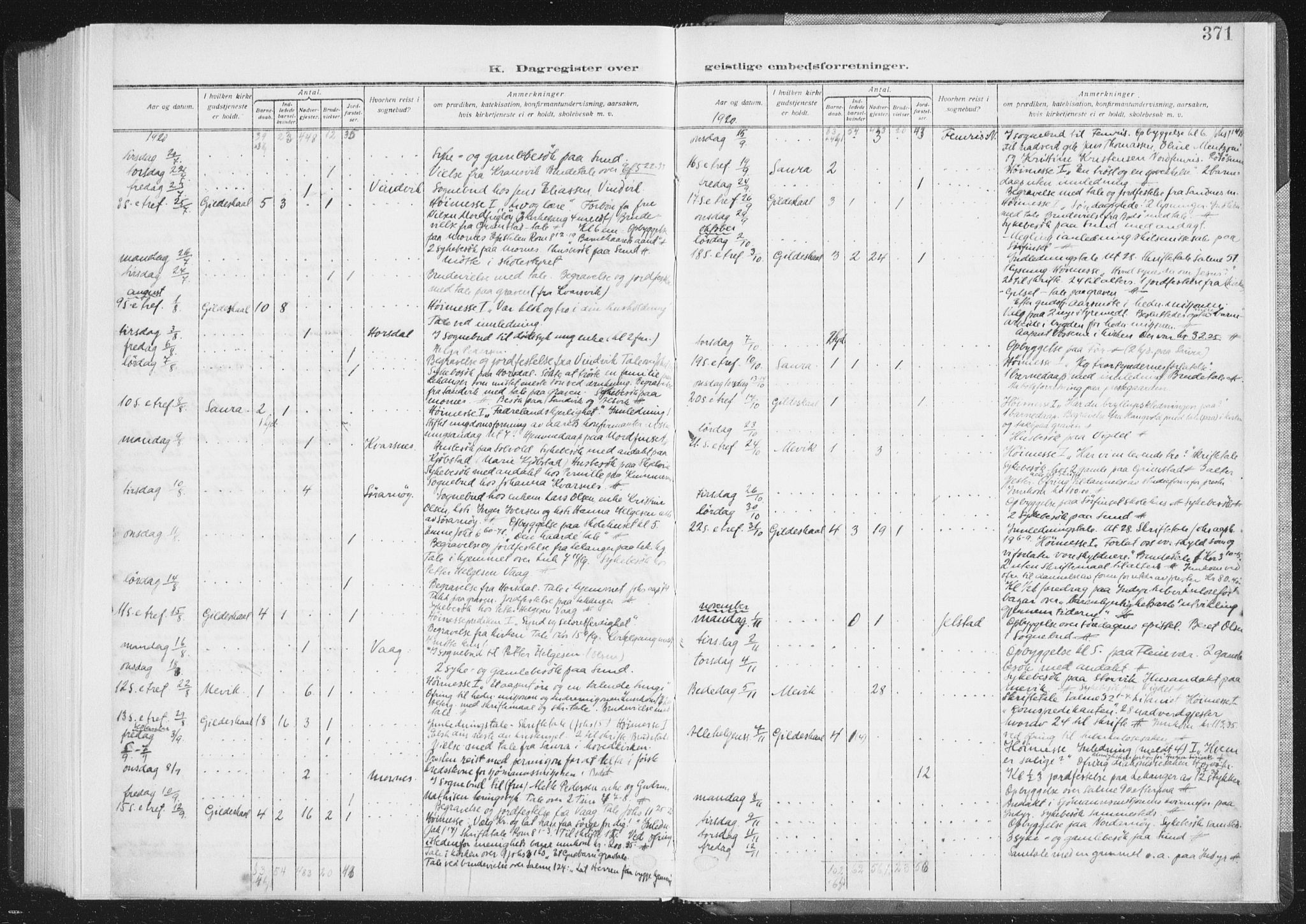 Ministerialprotokoller, klokkerbøker og fødselsregistre - Nordland, AV/SAT-A-1459/805/L0104: Parish register (official) no. 805A09, 1909-1926, p. 371