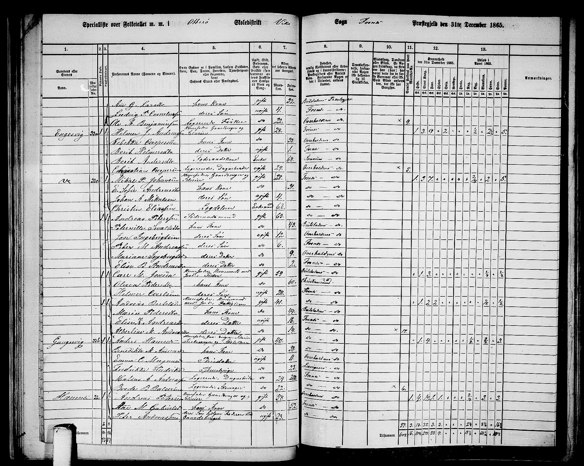 RA, 1865 census for Fosnes, 1865, p. 36