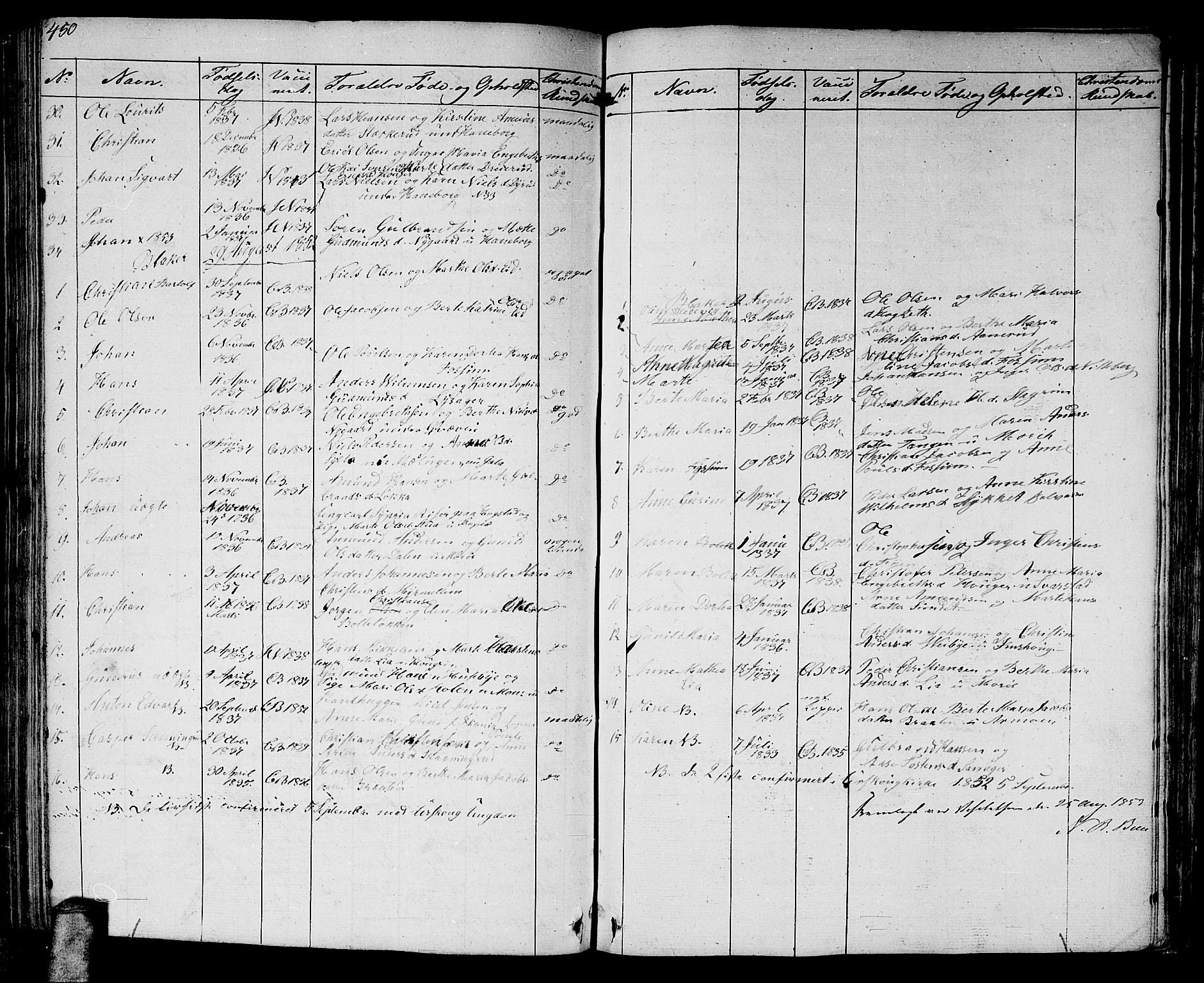 Aurskog prestekontor Kirkebøker, AV/SAO-A-10304a/G/Ga/L0002: Parish register (copy) no. I 2, 1829-1857, p. 450