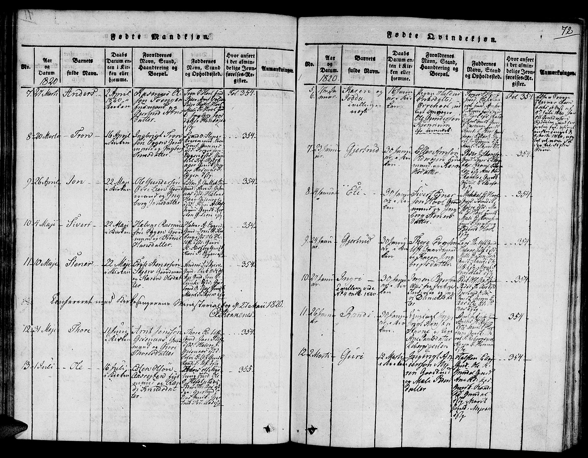 Ministerialprotokoller, klokkerbøker og fødselsregistre - Sør-Trøndelag, SAT/A-1456/672/L0854: Parish register (official) no. 672A06 /2, 1816-1829, p. 72