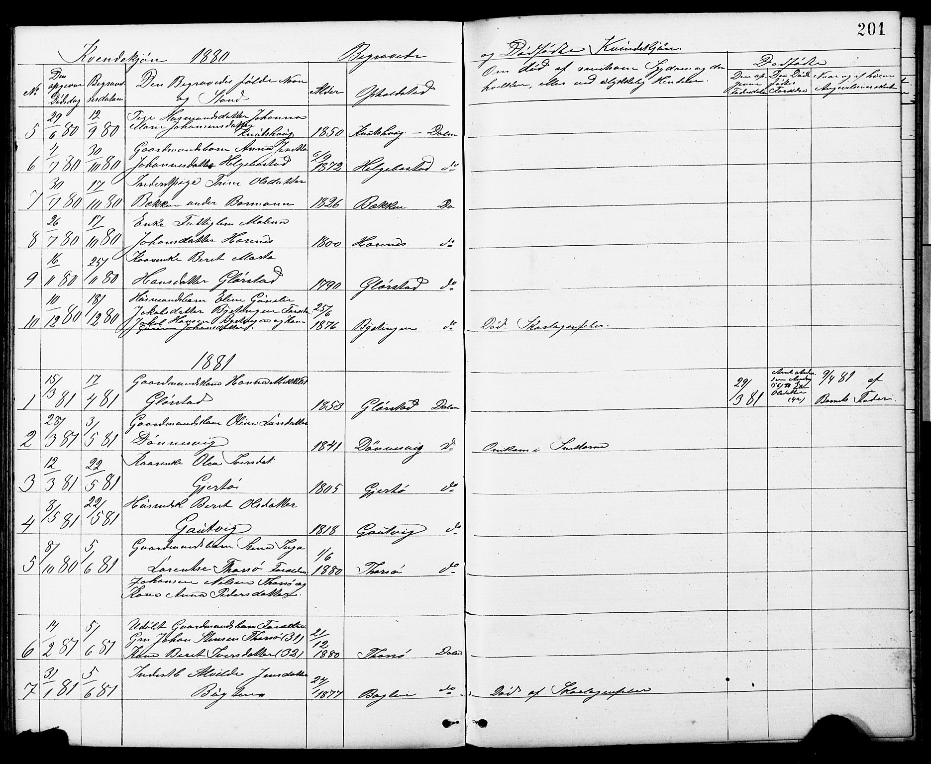 Ministerialprotokoller, klokkerbøker og fødselsregistre - Sør-Trøndelag, SAT/A-1456/634/L0541: Parish register (copy) no. 634C03, 1874-1891, p. 201
