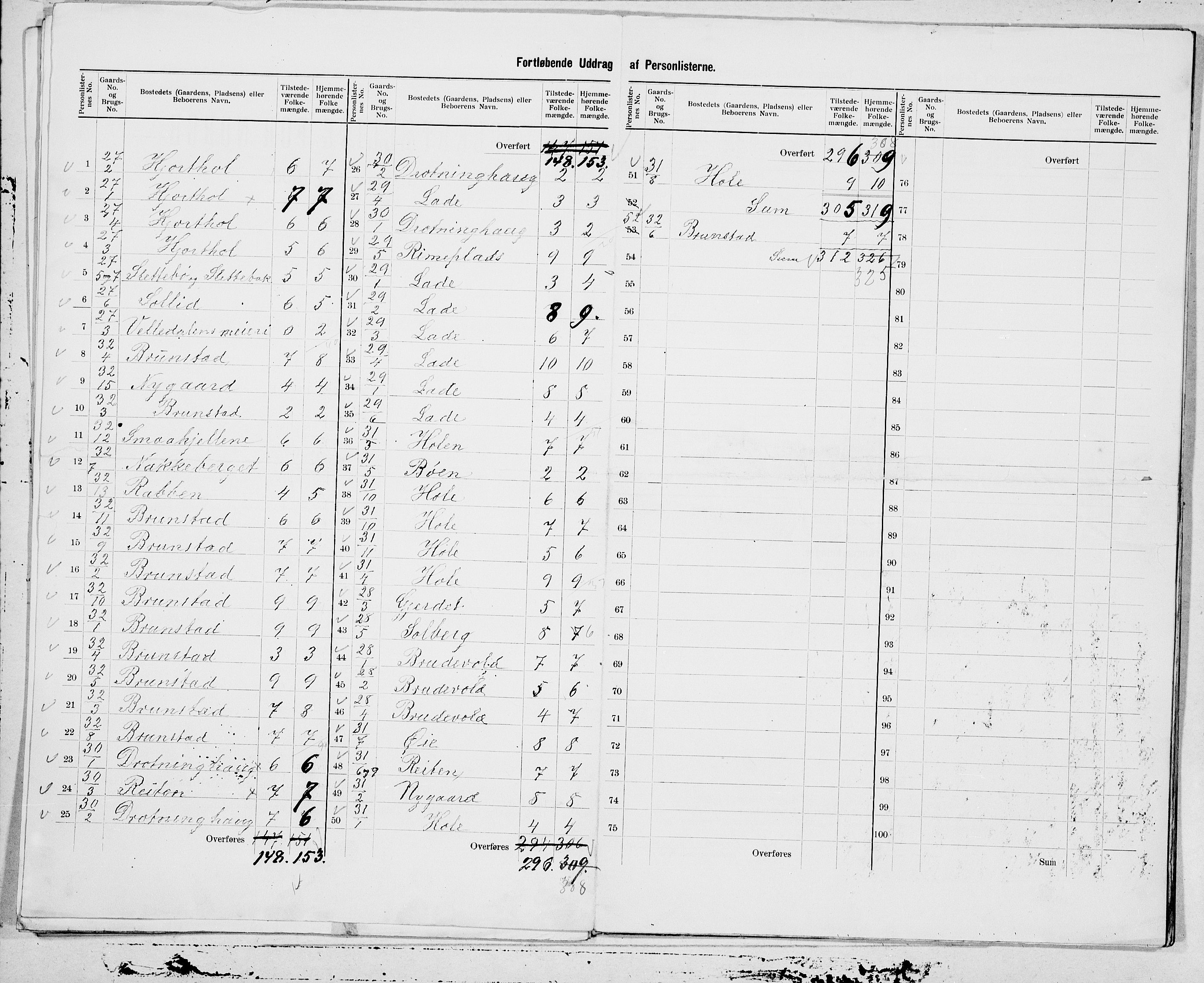 SAT, 1900 census for Sykkylven, 1900, p. 13