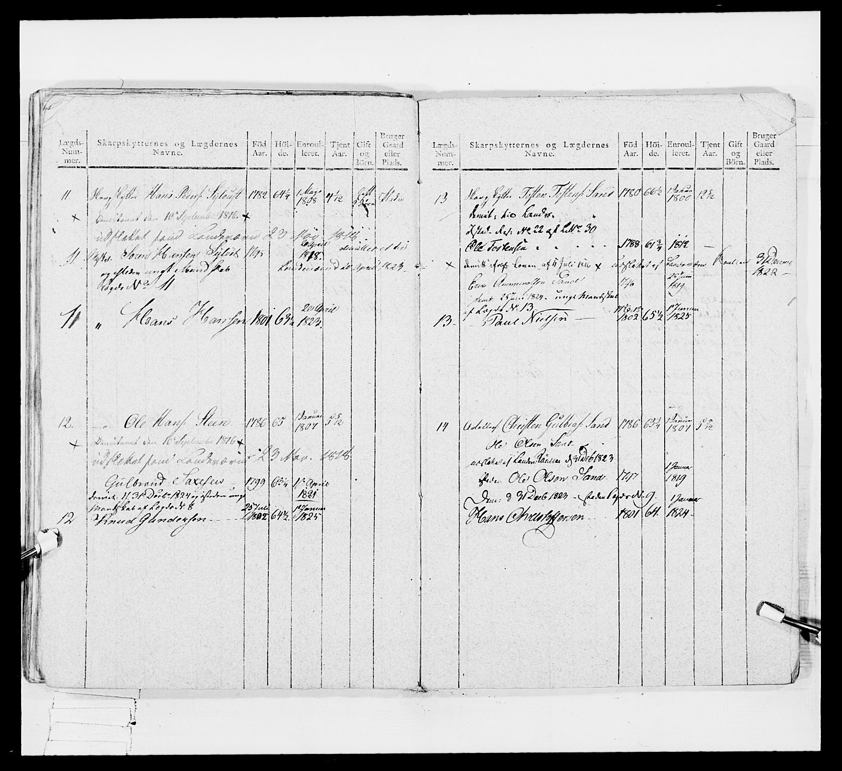 Generalitets- og kommissariatskollegiet, Det kongelige norske kommissariatskollegium, AV/RA-EA-5420/E/Eh/L0048: Akershusiske skarpskytterregiment, 1812, p. 63