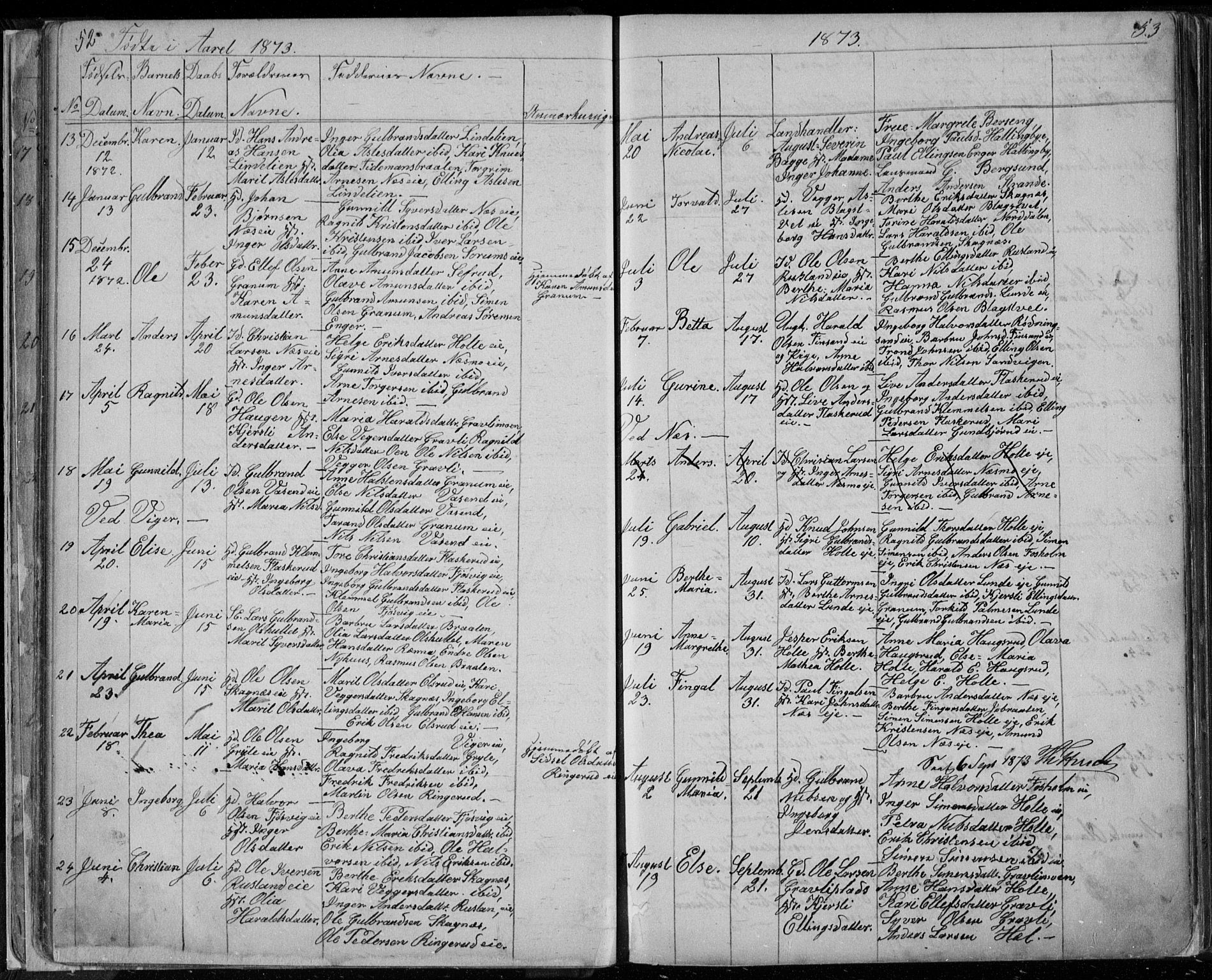 Ådal kirkebøker, SAKO/A-248/G/Ga/L0003: Parish register (copy) no. I 3, 1862-1891, p. 52-53