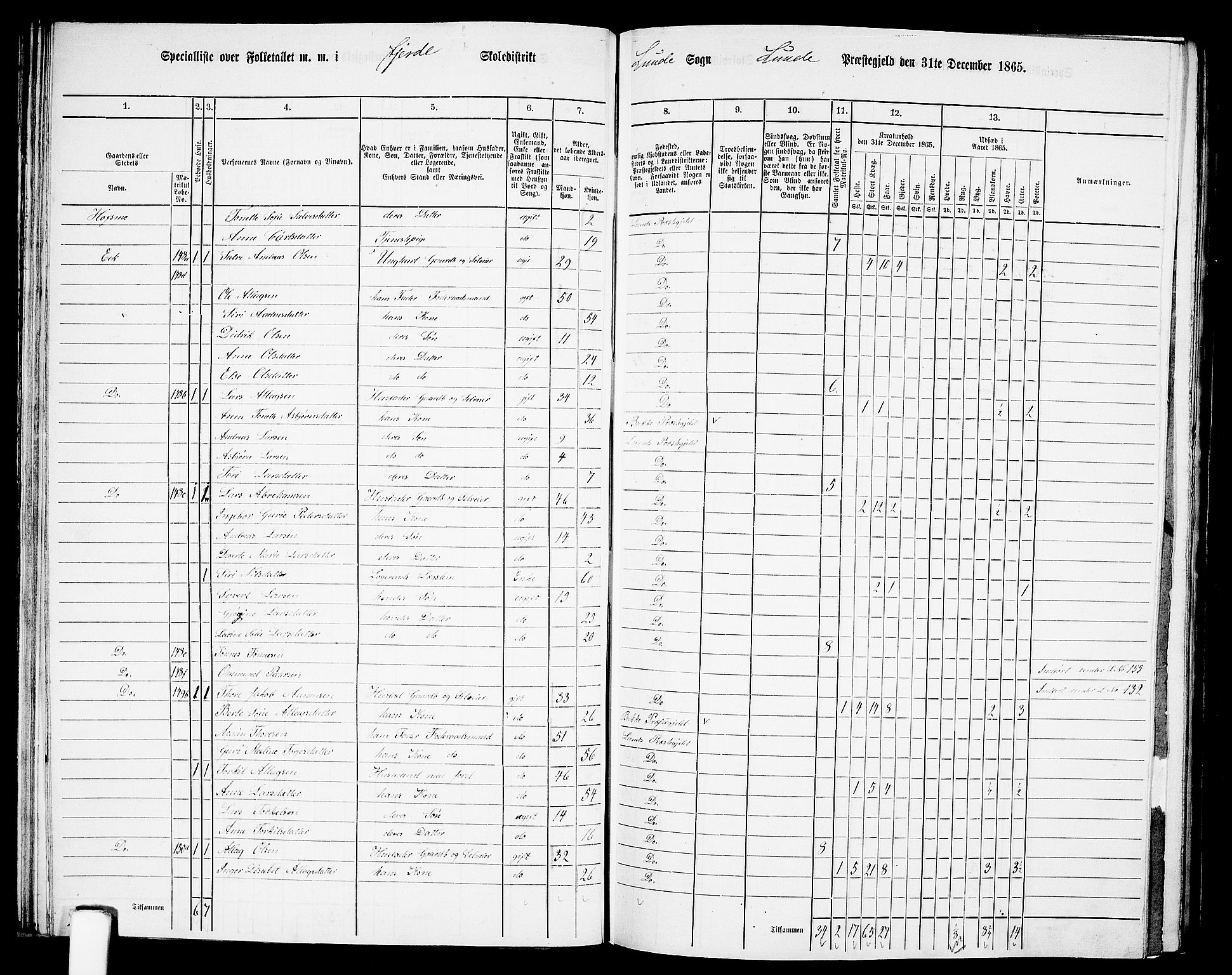 RA, 1865 census for Lund, 1865, p. 54