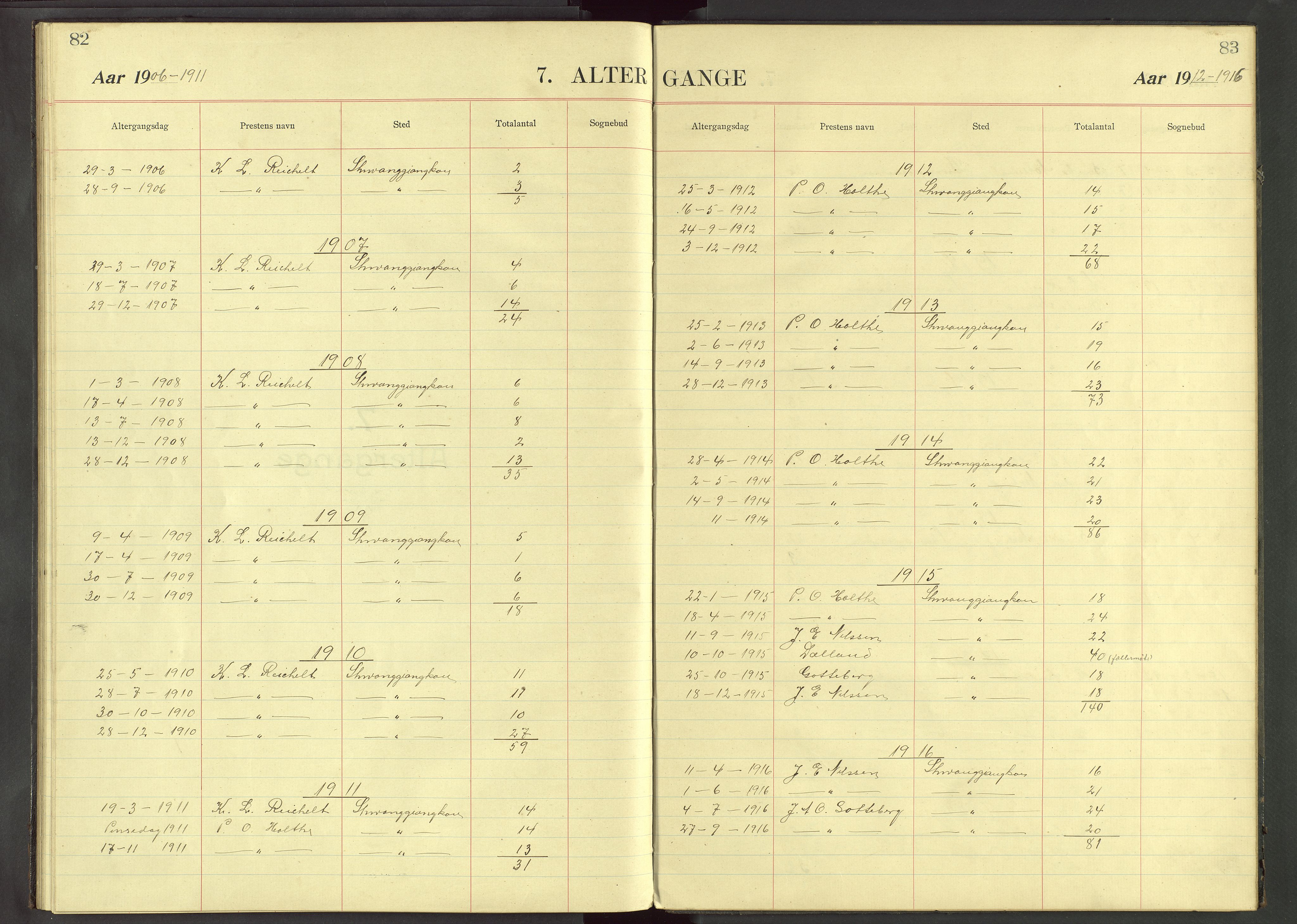 Det Norske Misjonsselskap - utland - Kina (Hunan), VID/MA-A-1065/Dm/L0033: Parish register (official) no. 71, 1907-1946, p. 82-83
