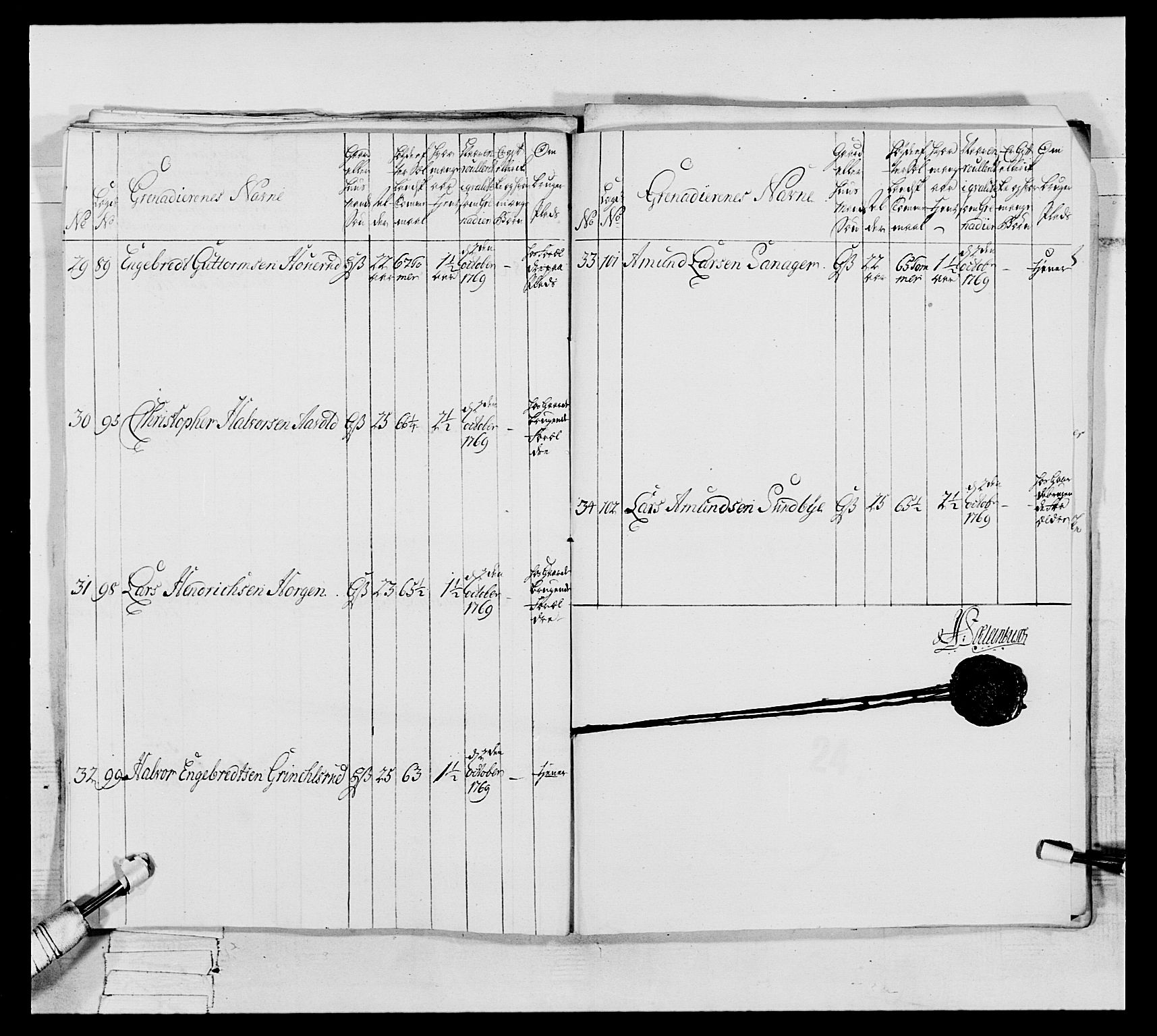 Generalitets- og kommissariatskollegiet, Det kongelige norske kommissariatskollegium, AV/RA-EA-5420/E/Eh/L0062: 2. Opplandske nasjonale infanteriregiment, 1769-1773, p. 146