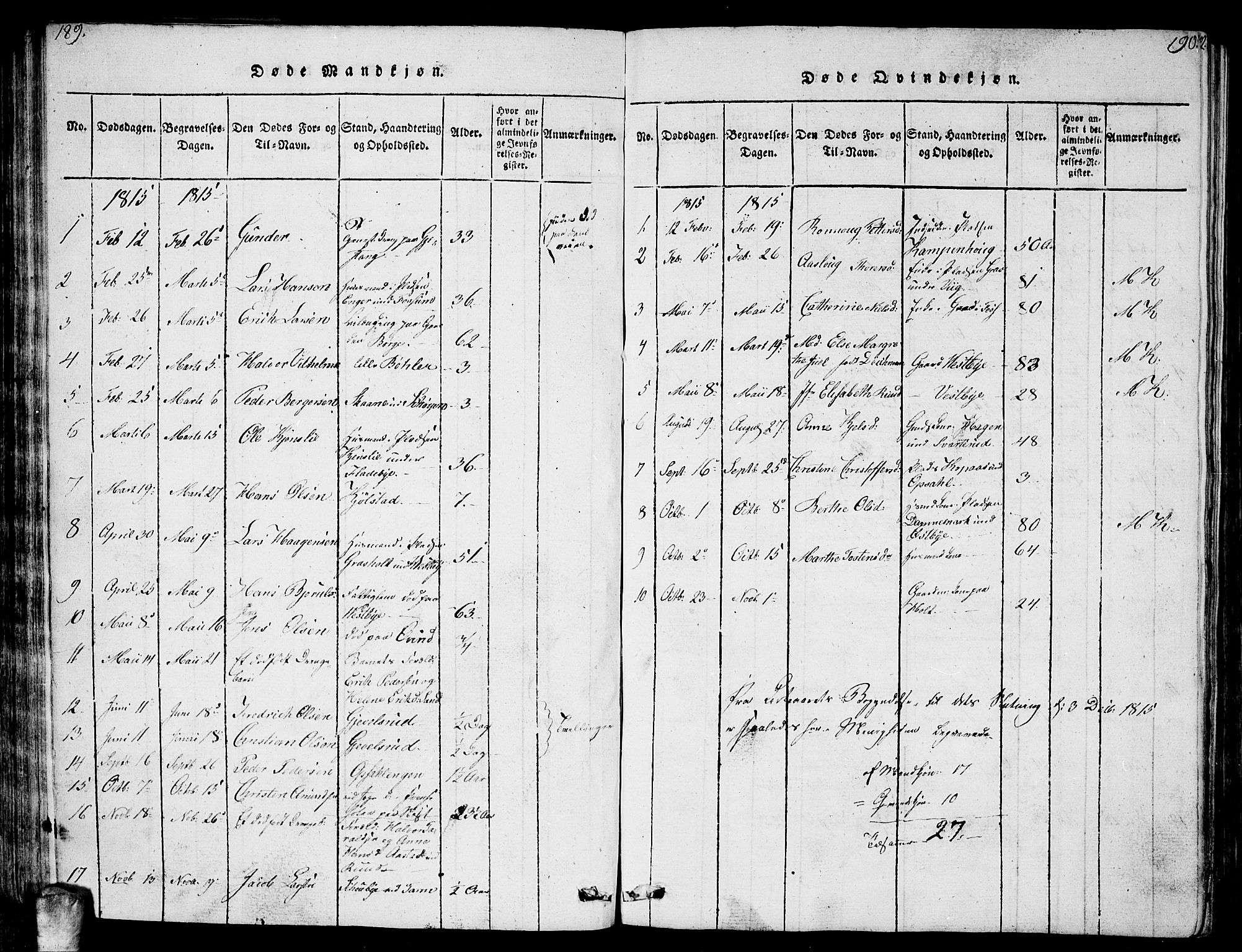 Enebakk prestekontor Kirkebøker, SAO/A-10171c/G/Ga/L0001: Parish register (copy) no. I 1, 1815-1833, p. 189-190
