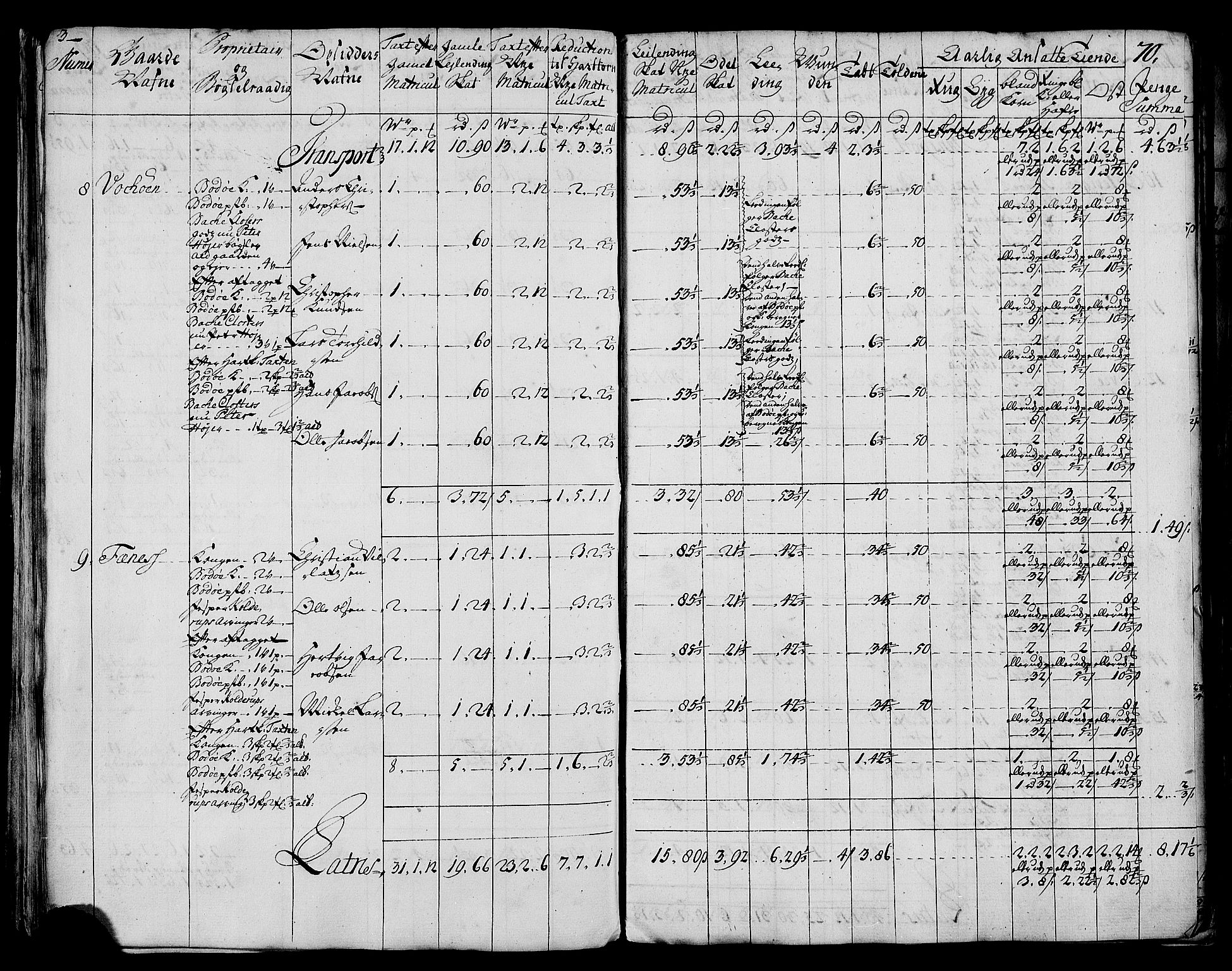 Rentekammeret inntil 1814, Realistisk ordnet avdeling, RA/EA-4070/N/Nb/Nbf/L0173: Salten matrikkelprotokoll, 1723, p. 72