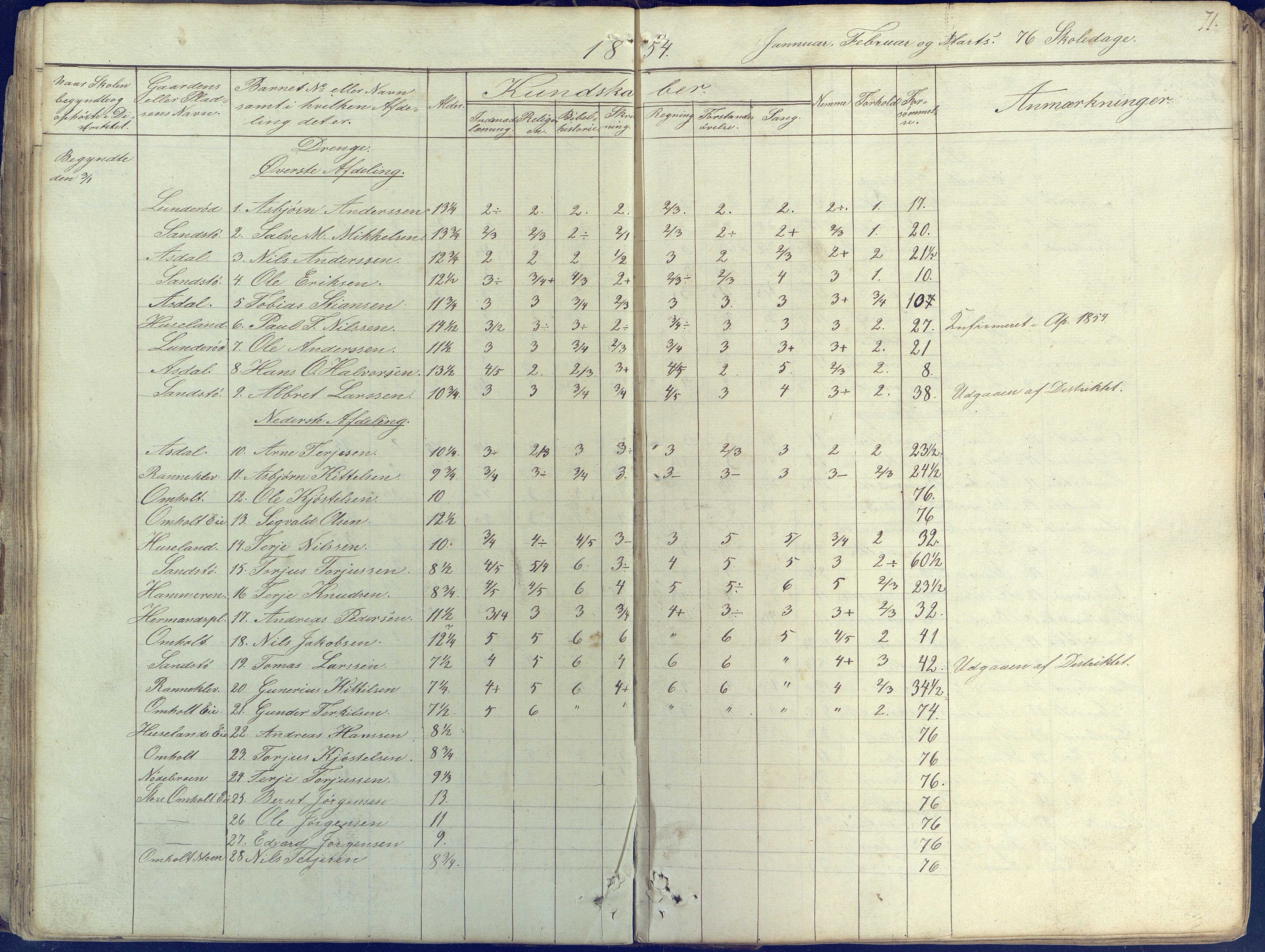 Øyestad kommune frem til 1979, AAKS/KA0920-PK/06/06E/L0001: Skolejournal, 1845-1863, p. 71