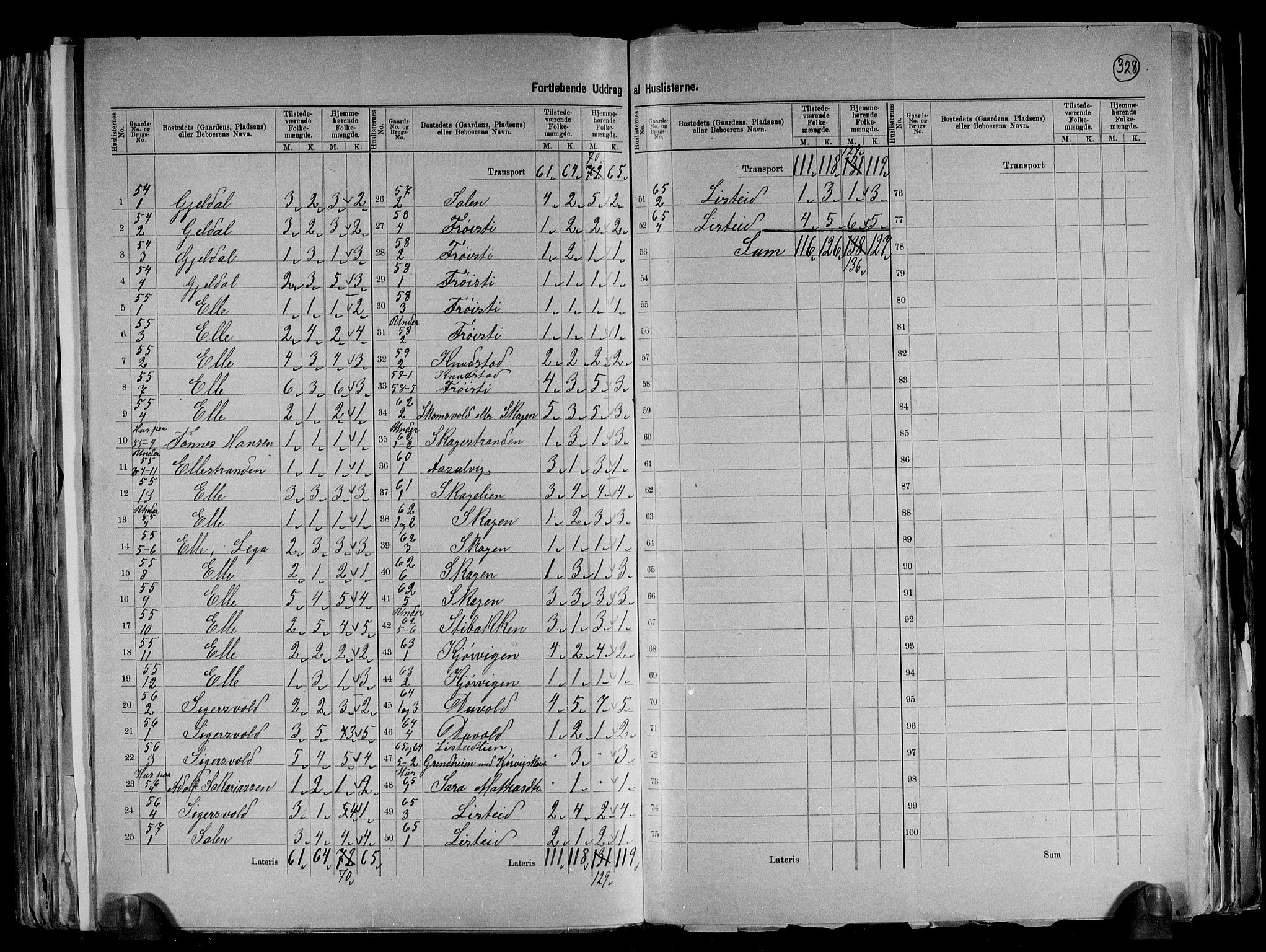 RA, 1891 census for 1041 Vanse, 1891, p. 35