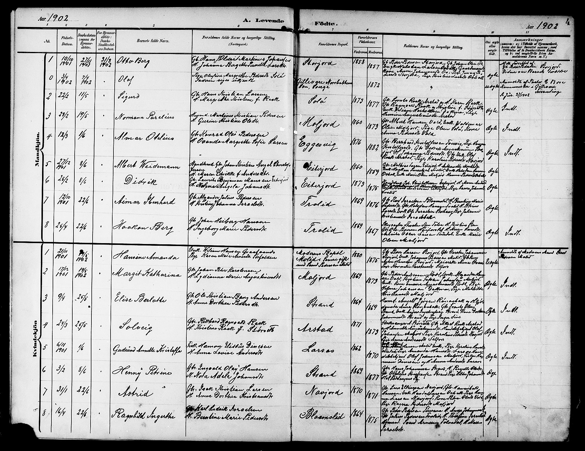 Ministerialprotokoller, klokkerbøker og fødselsregistre - Nordland, SAT/A-1459/846/L0655: Parish register (copy) no. 846C05, 1902-1916, p. 4