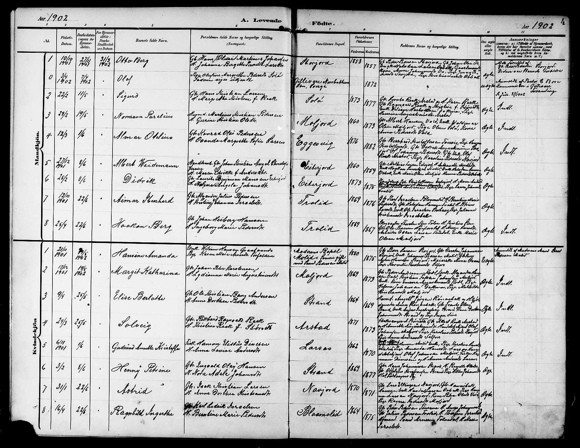 Ministerialprotokoller, klokkerbøker og fødselsregistre - Nordland, AV/SAT-A-1459/846/L0655: Parish register (copy) no. 846C05, 1902-1916, p. 4