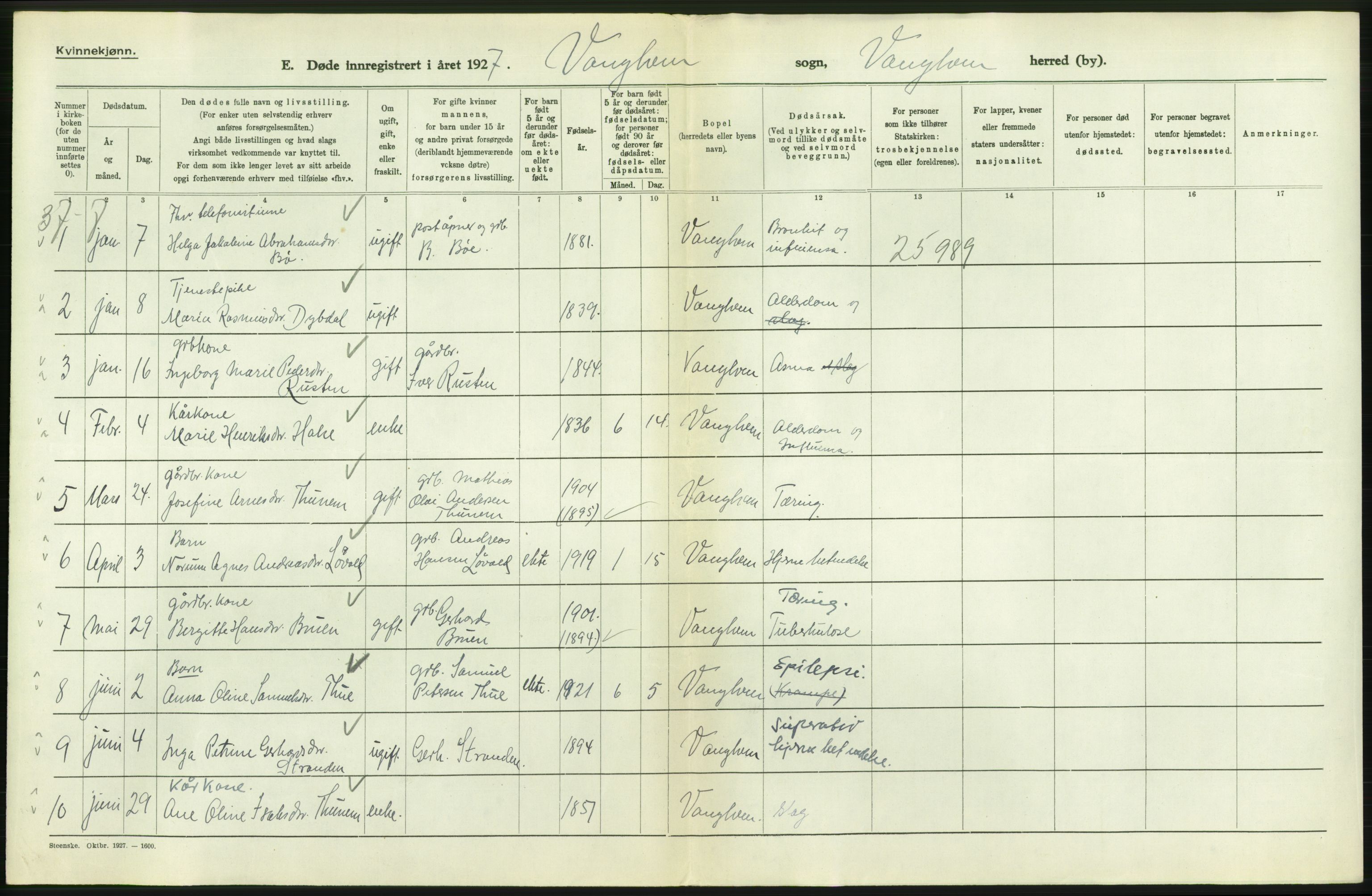 Statistisk sentralbyrå, Sosiodemografiske emner, Befolkning, AV/RA-S-2228/D/Df/Dfc/Dfcg/L0034: Møre fylke: Døde. Bygder og byer., 1927, p. 98