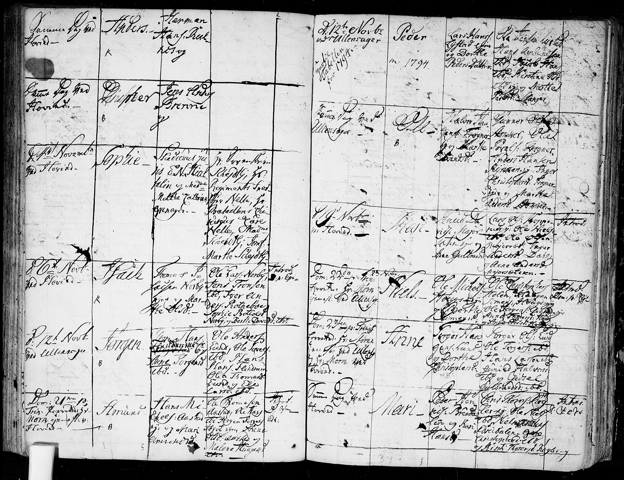 Ullensaker prestekontor Kirkebøker, AV/SAO-A-10236a/F/Fa/L0007: Parish register (official) no. I 7, 1786-1815