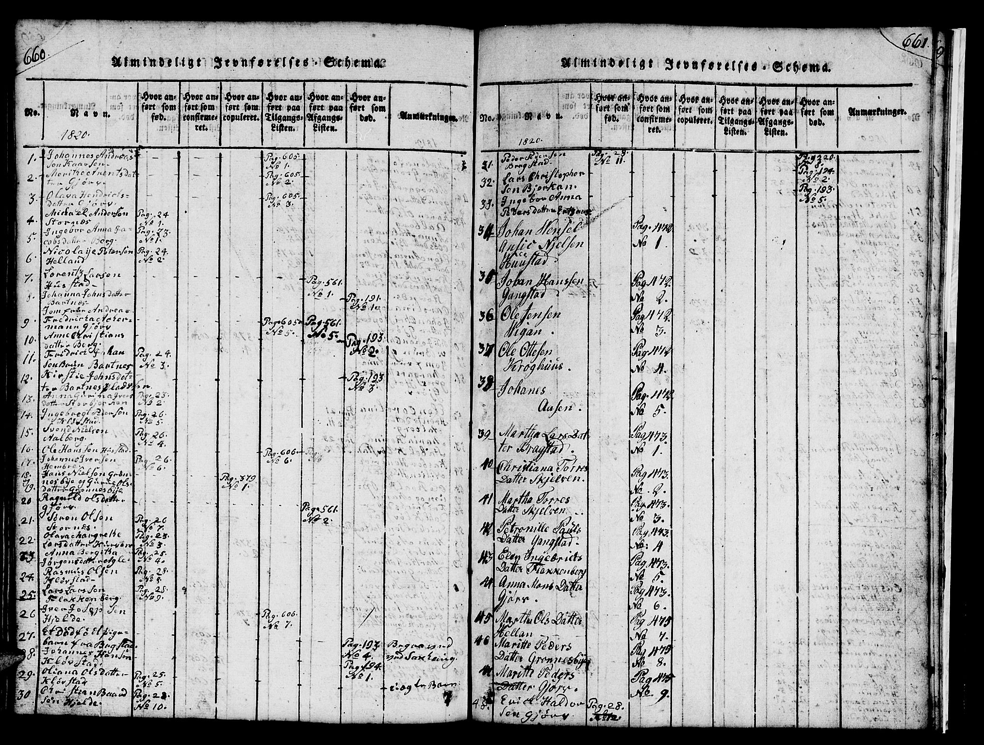 Ministerialprotokoller, klokkerbøker og fødselsregistre - Nord-Trøndelag, SAT/A-1458/732/L0317: Parish register (copy) no. 732C01, 1816-1881, p. 660-661