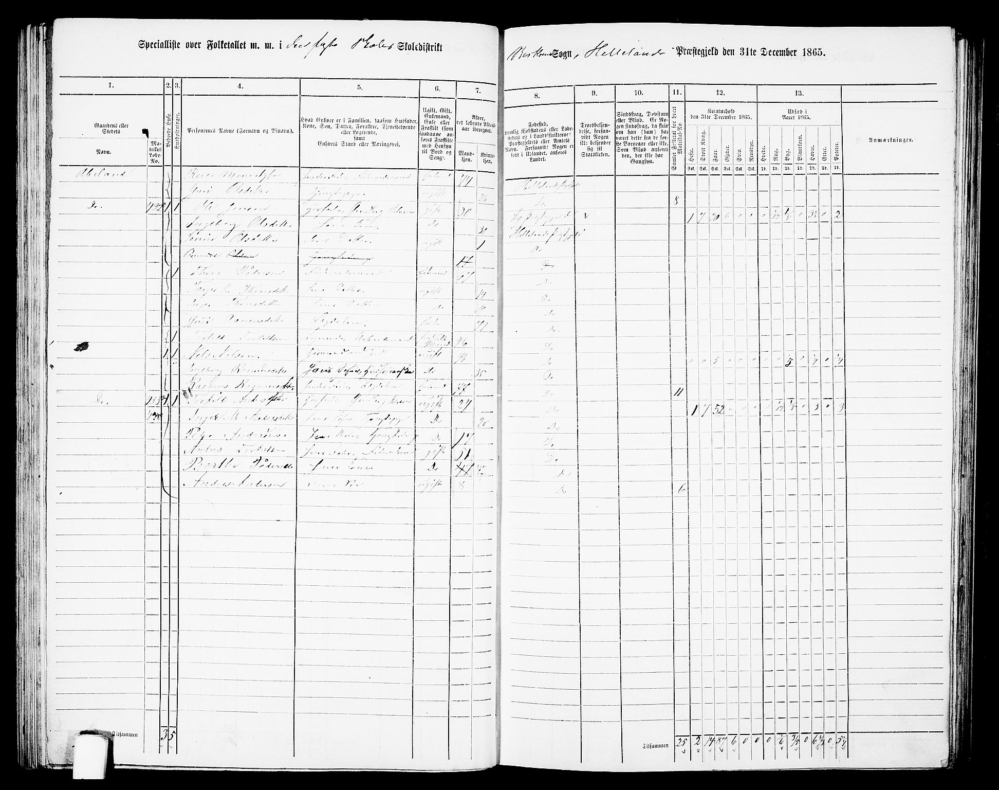 RA, 1865 census for Helleland, 1865, p. 78
