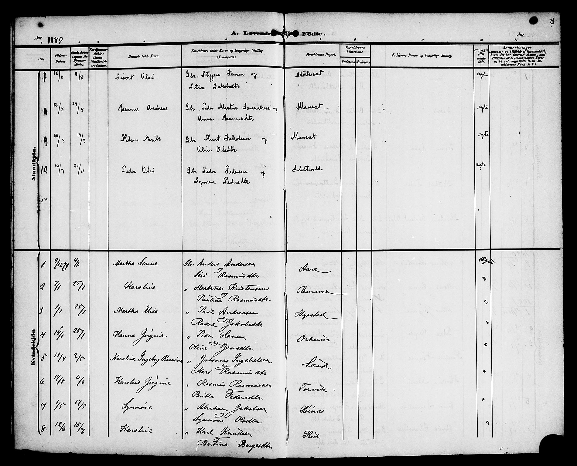 Eid sokneprestembete, SAB/A-82301/H/Haa/Haac/L0001: Parish register (official) no. C 1, 1879-1899, p. 8