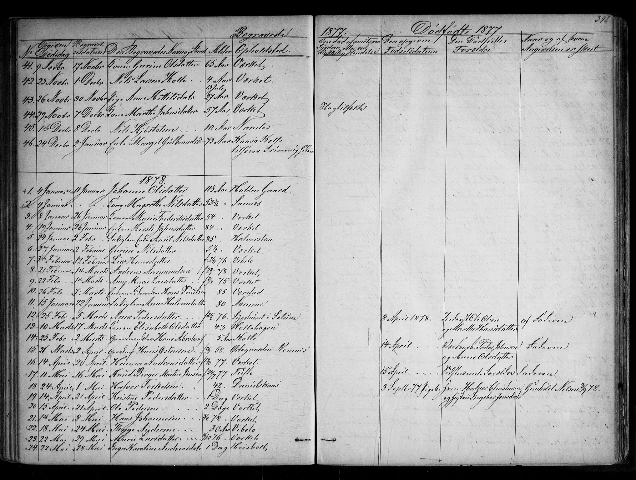 Holla kirkebøker, AV/SAKO-A-272/G/Ga/L0004: Parish register (copy) no. I 4, 1867-1890, p. 392