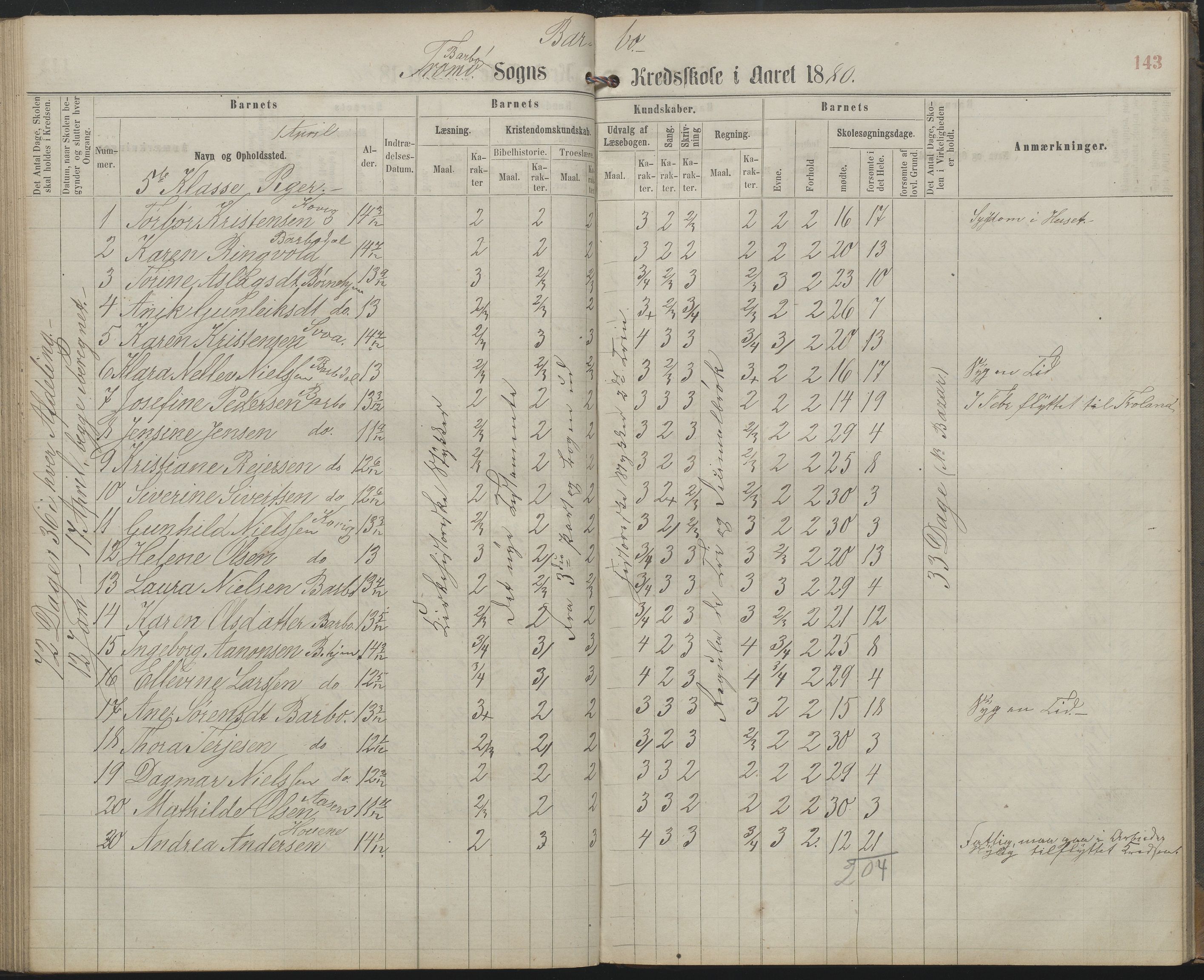 Arendal kommune, Katalog I, AAKS/KA0906-PK-I/07/L0159: Skoleprotokoll for øverste klasse, 1863-1885, p. 143