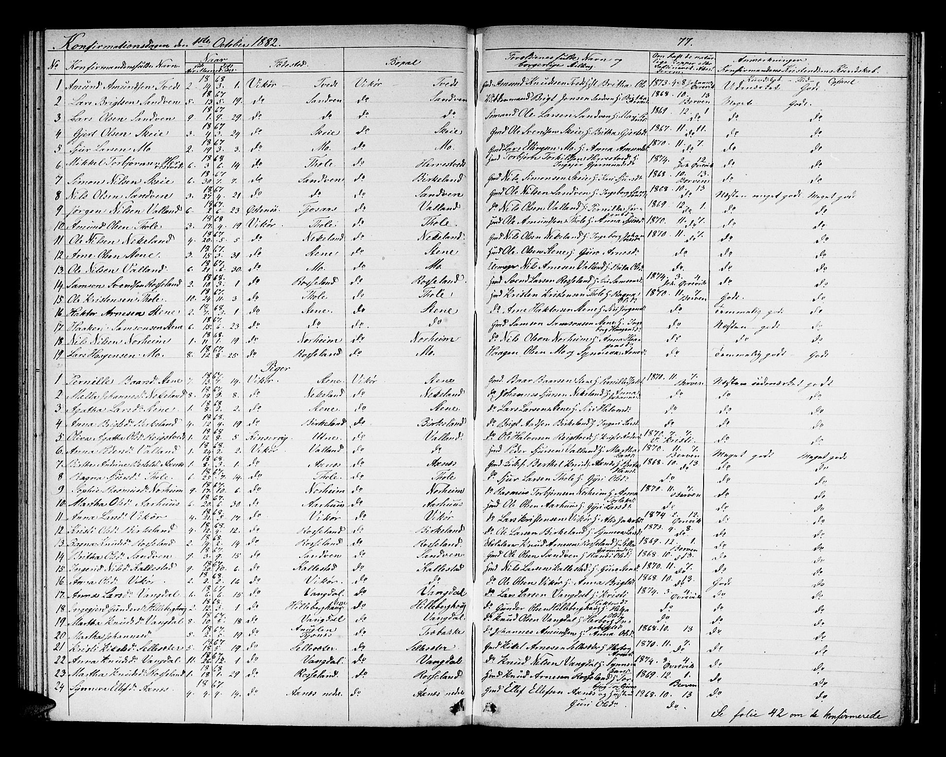 Kvam sokneprestembete, AV/SAB-A-76201/H/Hab: Parish register (copy) no. B 2, 1870-1883, p. 77