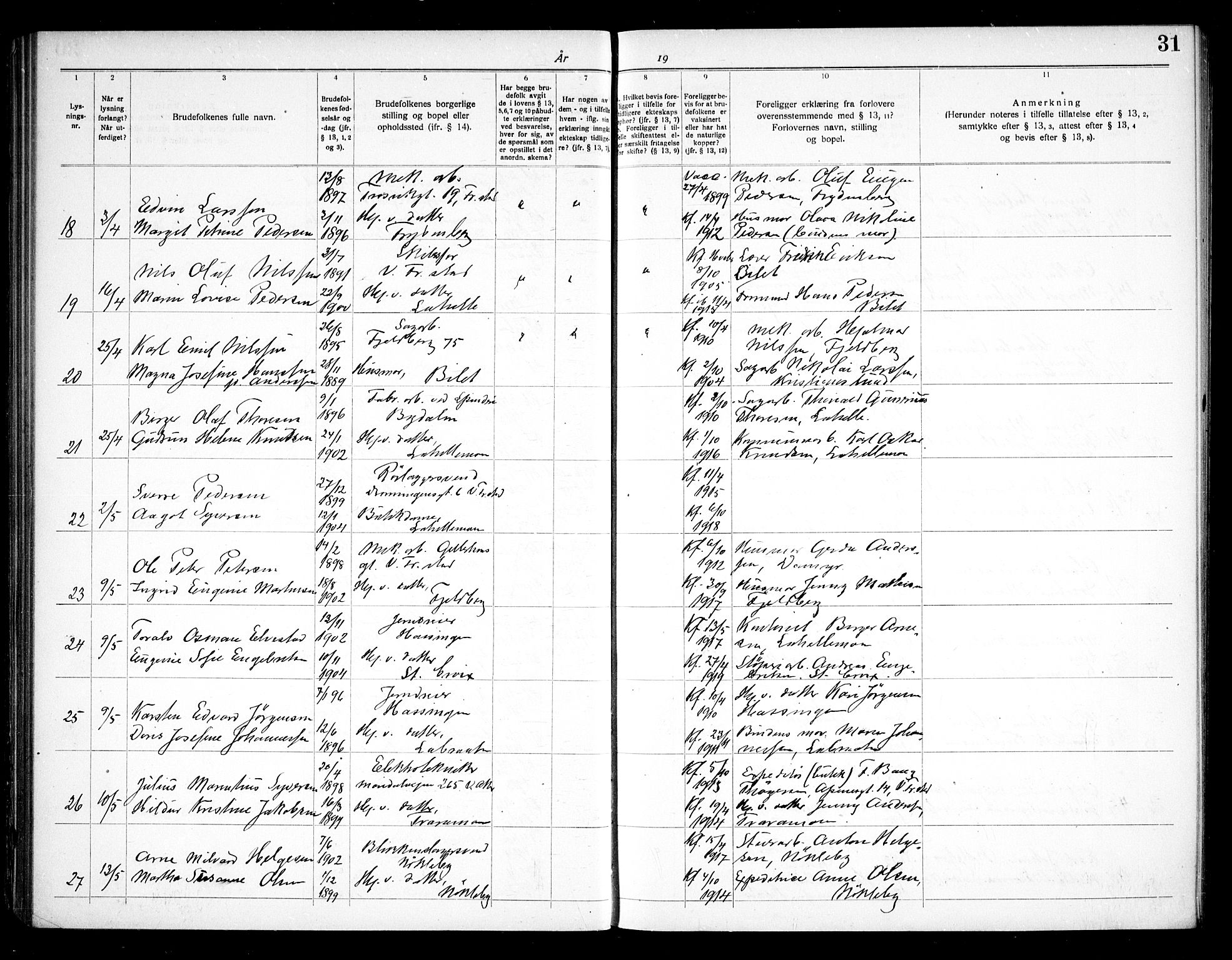 Glemmen prestekontor Kirkebøker, SAO/A-10908/H/Ha/L0002: Banns register no. 2, 1919-1933, p. 31