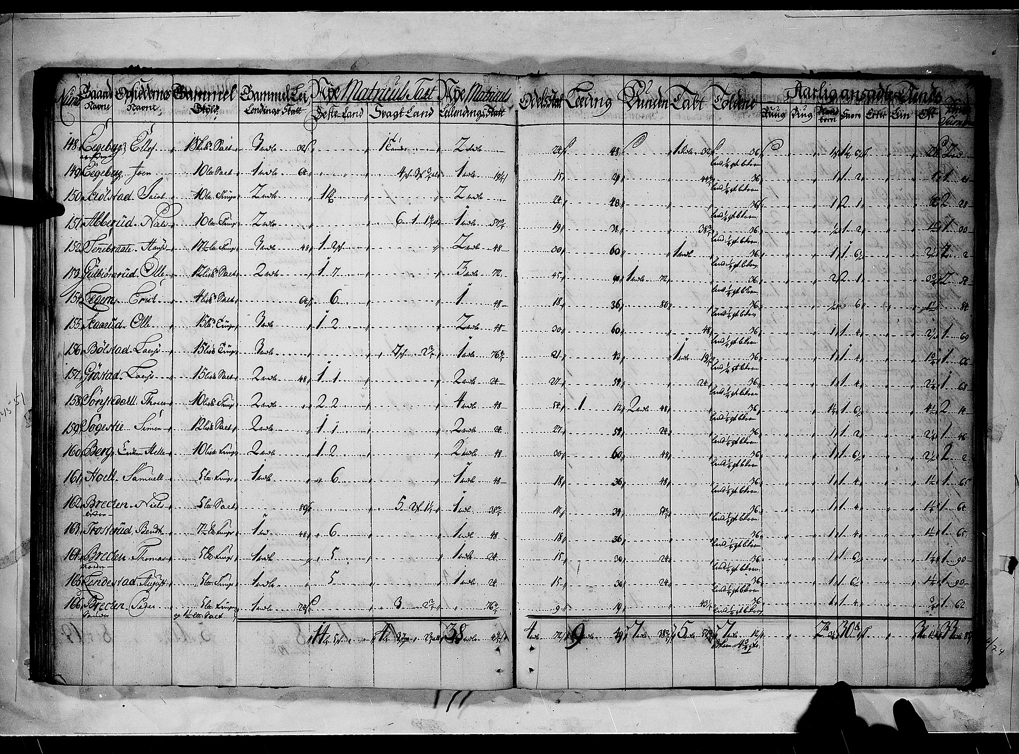 Rentekammeret inntil 1814, Realistisk ordnet avdeling, AV/RA-EA-4070/N/Nb/Nbf/L0090: Aker og Follo matrikkelprotokoll, 1723, p. 43b-44a