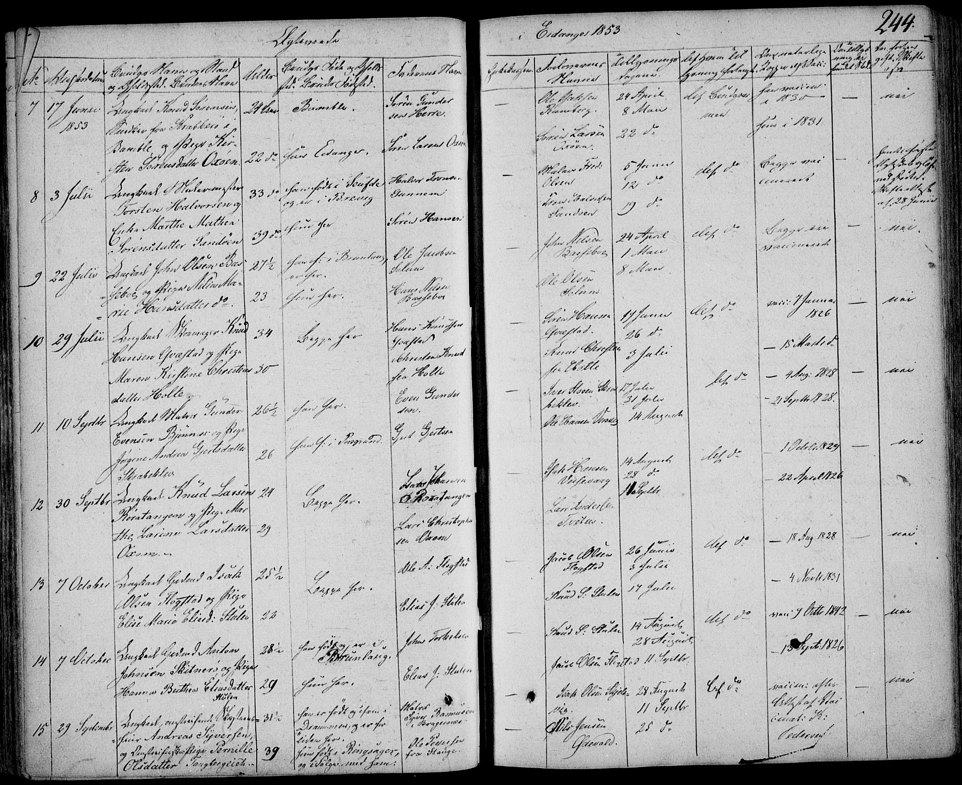 Eidanger kirkebøker, SAKO/A-261/F/Fa/L0008: Parish register (official) no. 8, 1831-1858, p. 244