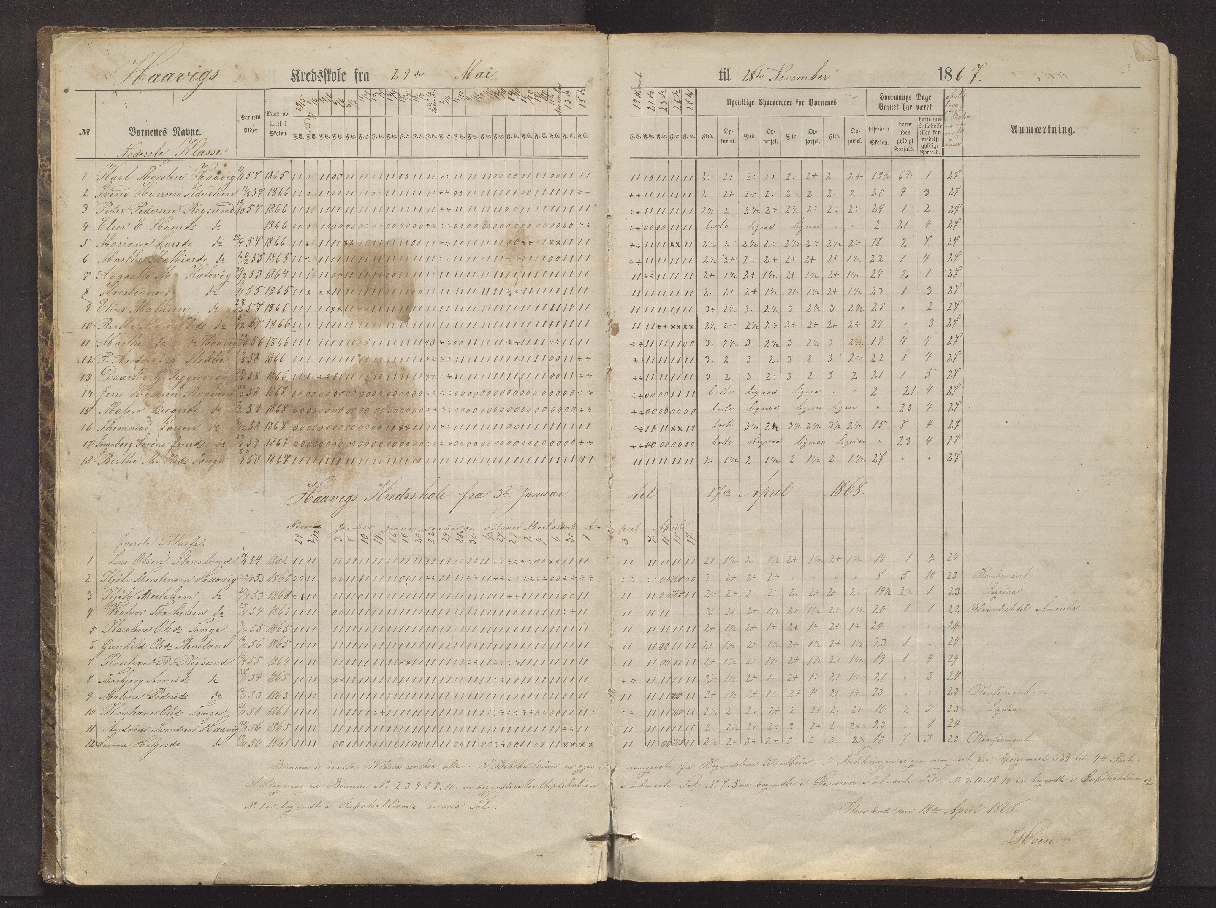 Moster kommune. Barneskulane, IKAH/1218b-231/F/Fb/L0002: Skuleprotokoll for Foldrøy, Håvik, Børsøy, Spissøy og Grutle skular, 1867-1886, p. 3