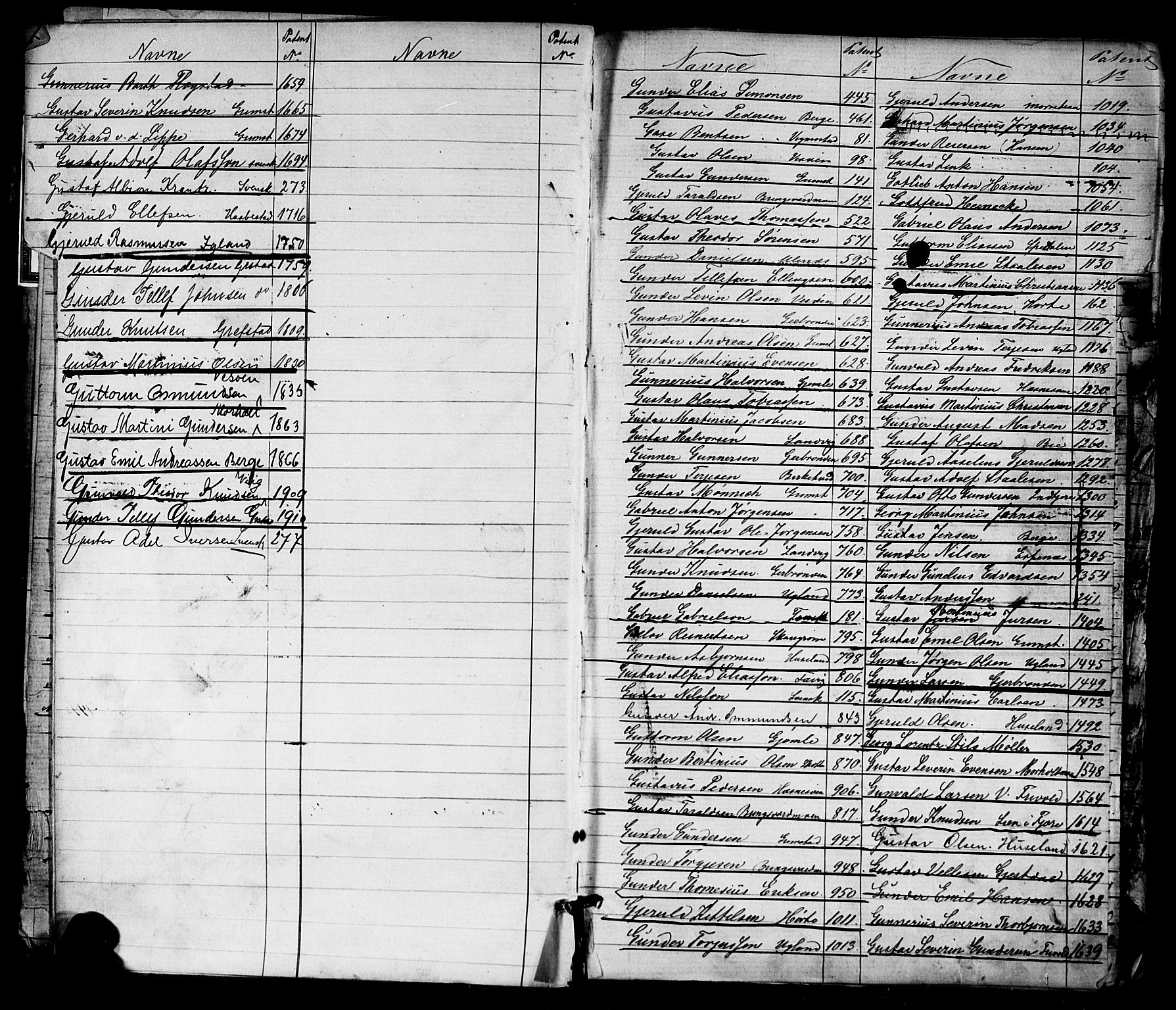 Grimstad mønstringskrets, SAK/2031-0013/F/Fa/L0005: Annotasjonsrulle nr 1-1910 med register, V-18, 1870-1892, p. 8
