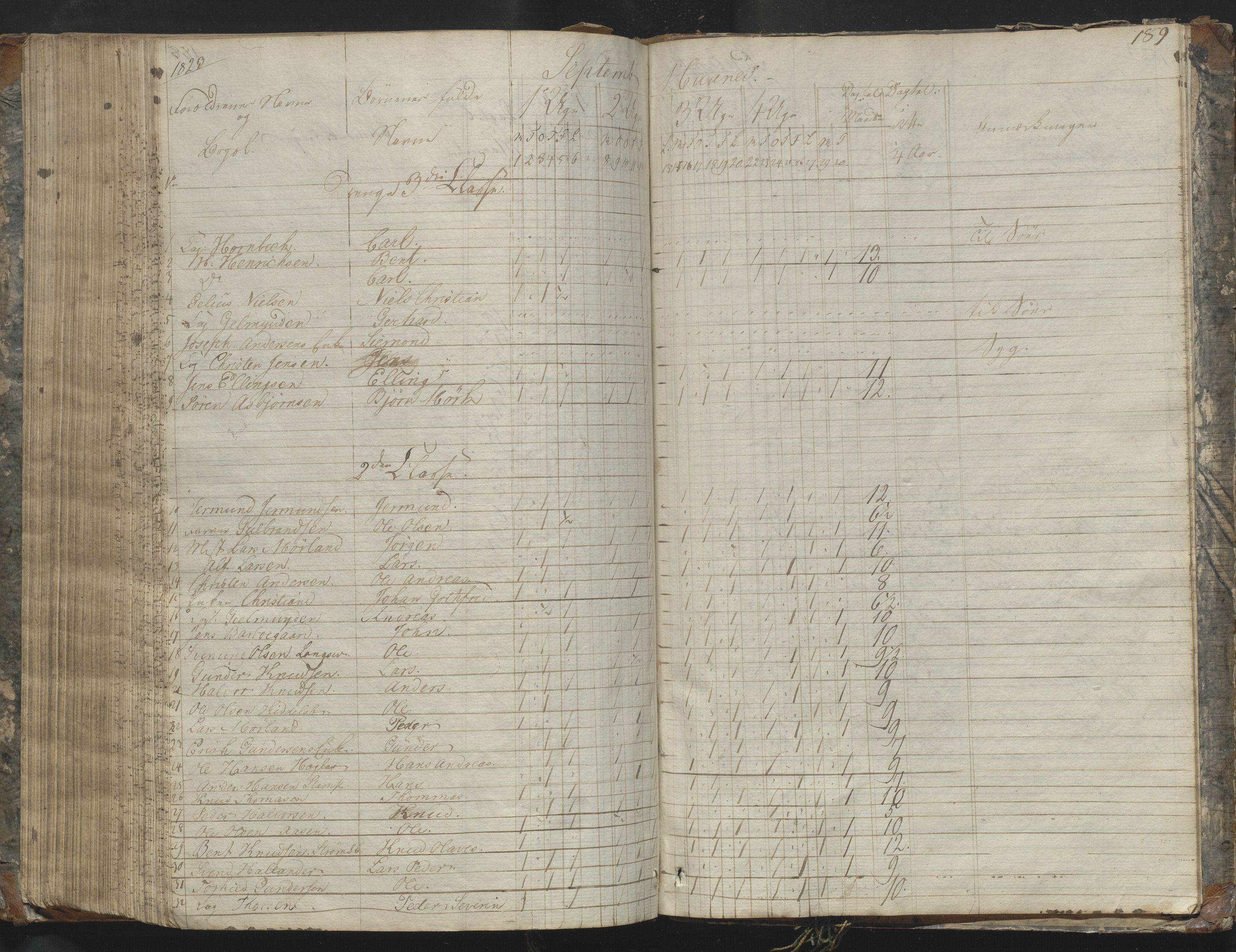Arendal kommune, Katalog I, AAKS/KA0906-PK-I/07/L0169: Dagbok for skolen i Barbu, 1820-1823, p. 189