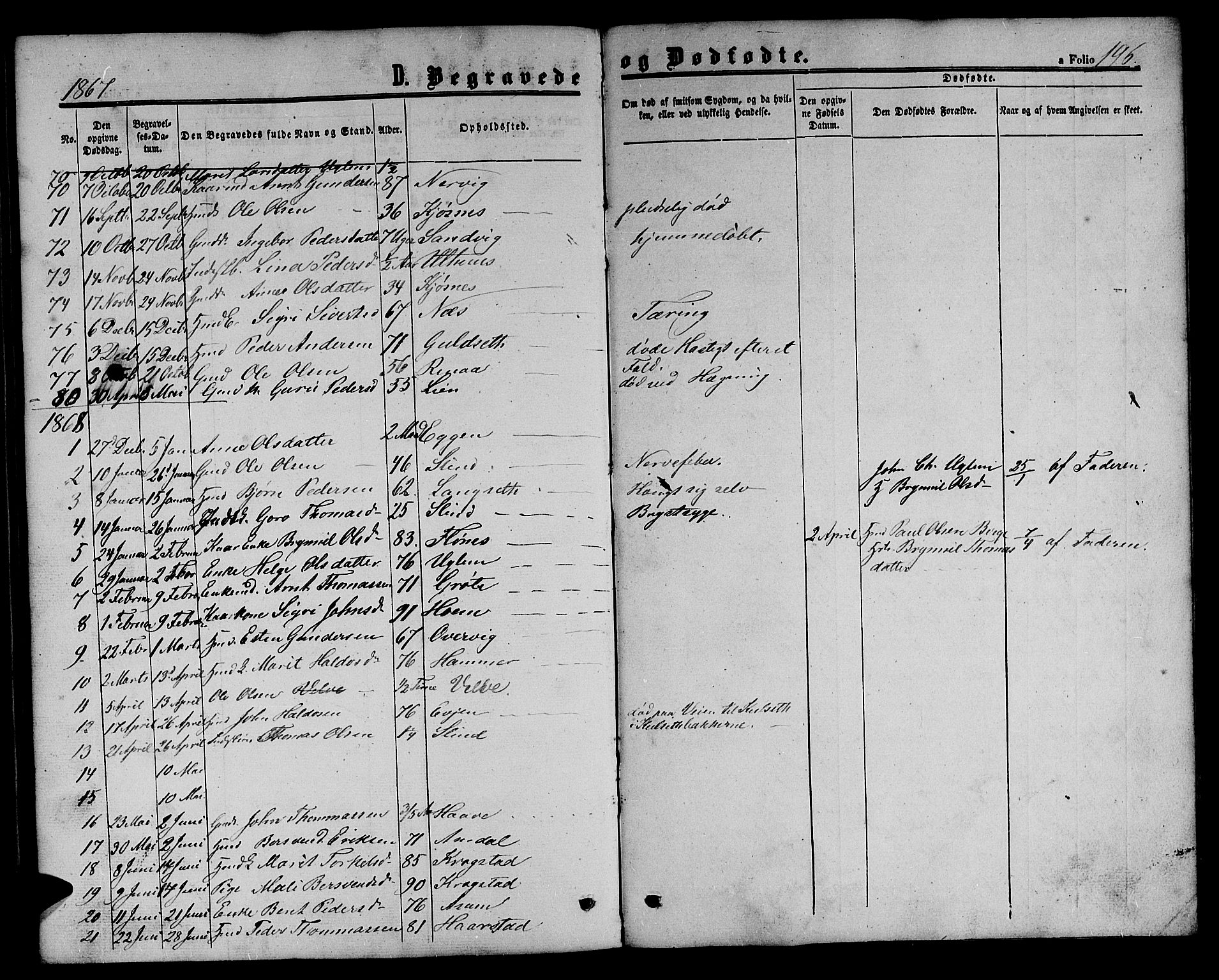 Ministerialprotokoller, klokkerbøker og fødselsregistre - Sør-Trøndelag, SAT/A-1456/695/L1155: Parish register (copy) no. 695C06, 1859-1868, p. 196