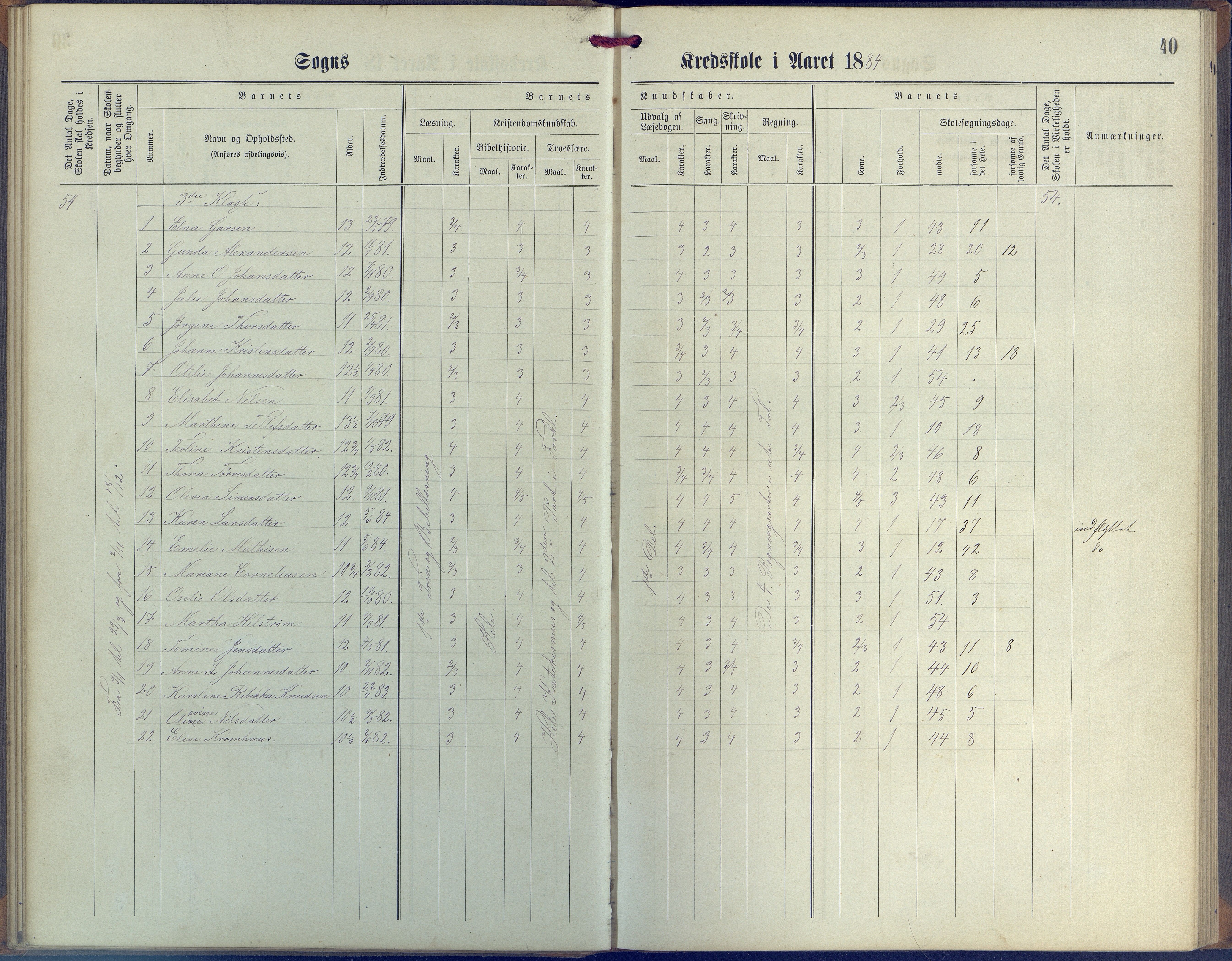 Øyestad kommune frem til 1979, AAKS/KA0920-PK/06/06G/L0003: Skoleprotokoll, 1877-1889, p. 40