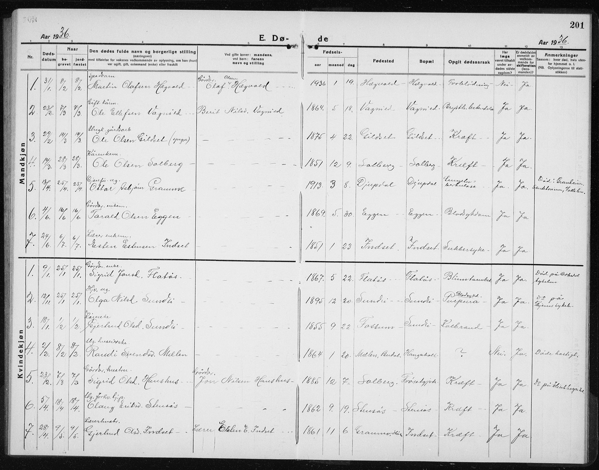 Ministerialprotokoller, klokkerbøker og fødselsregistre - Sør-Trøndelag, AV/SAT-A-1456/689/L1045: Parish register (copy) no. 689C04, 1923-1940, p. 201