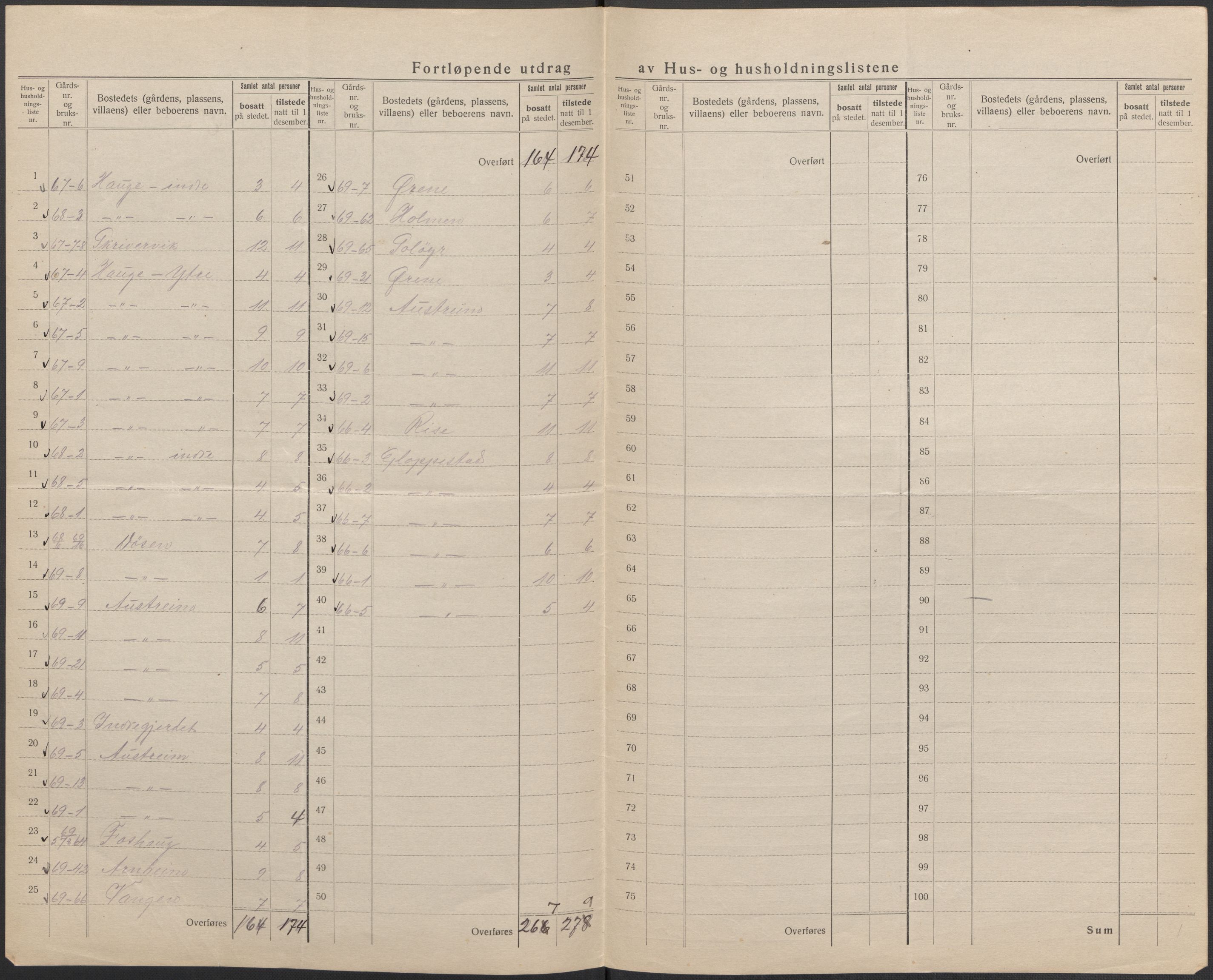 SAB, 1920 census for Gloppen, 1920, p. 43