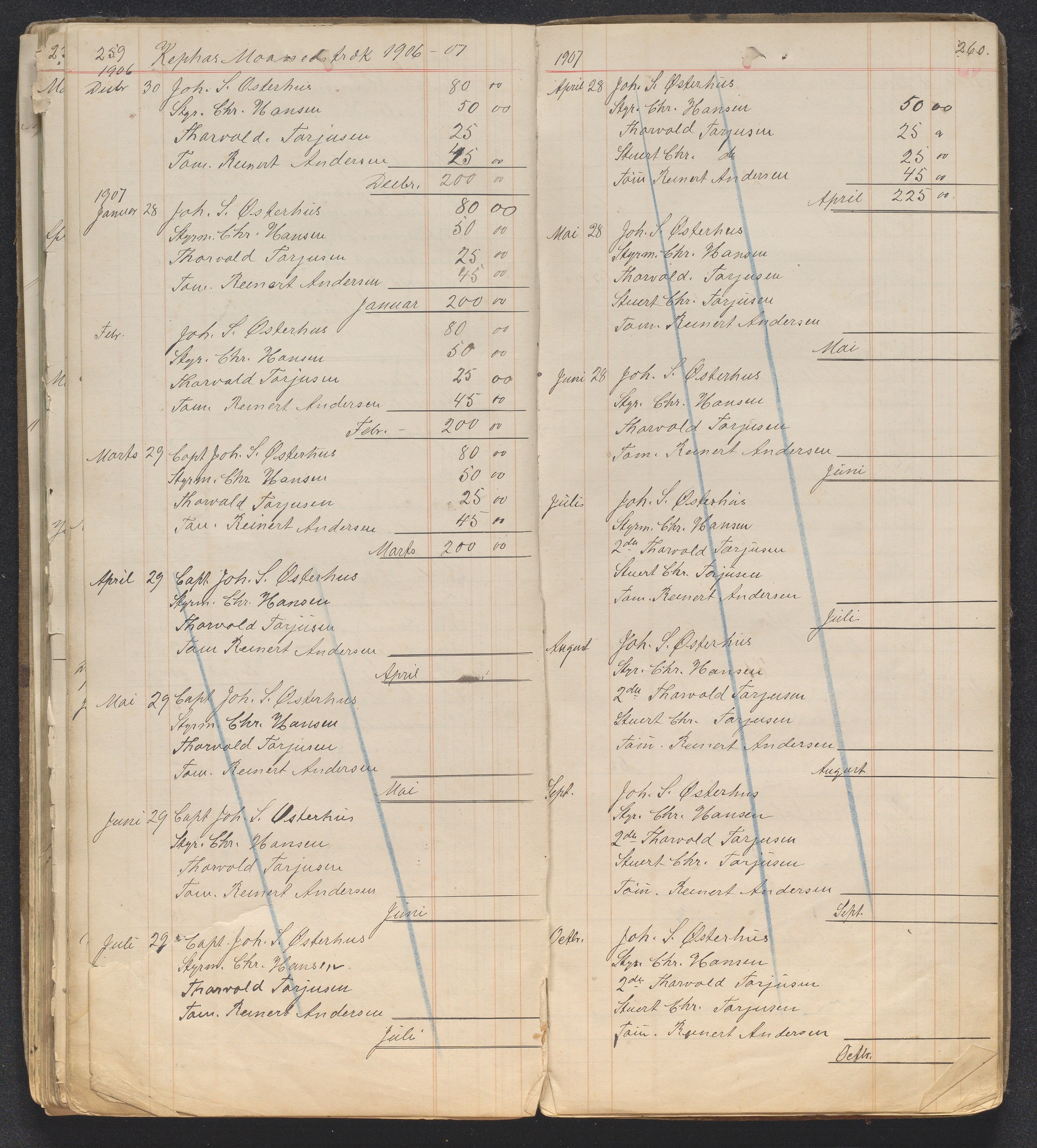 O. Terjesens rederi, AAKS/PA-2525/R/R01/L0001: Regnskapsbøker 3 stk, 1863-1916