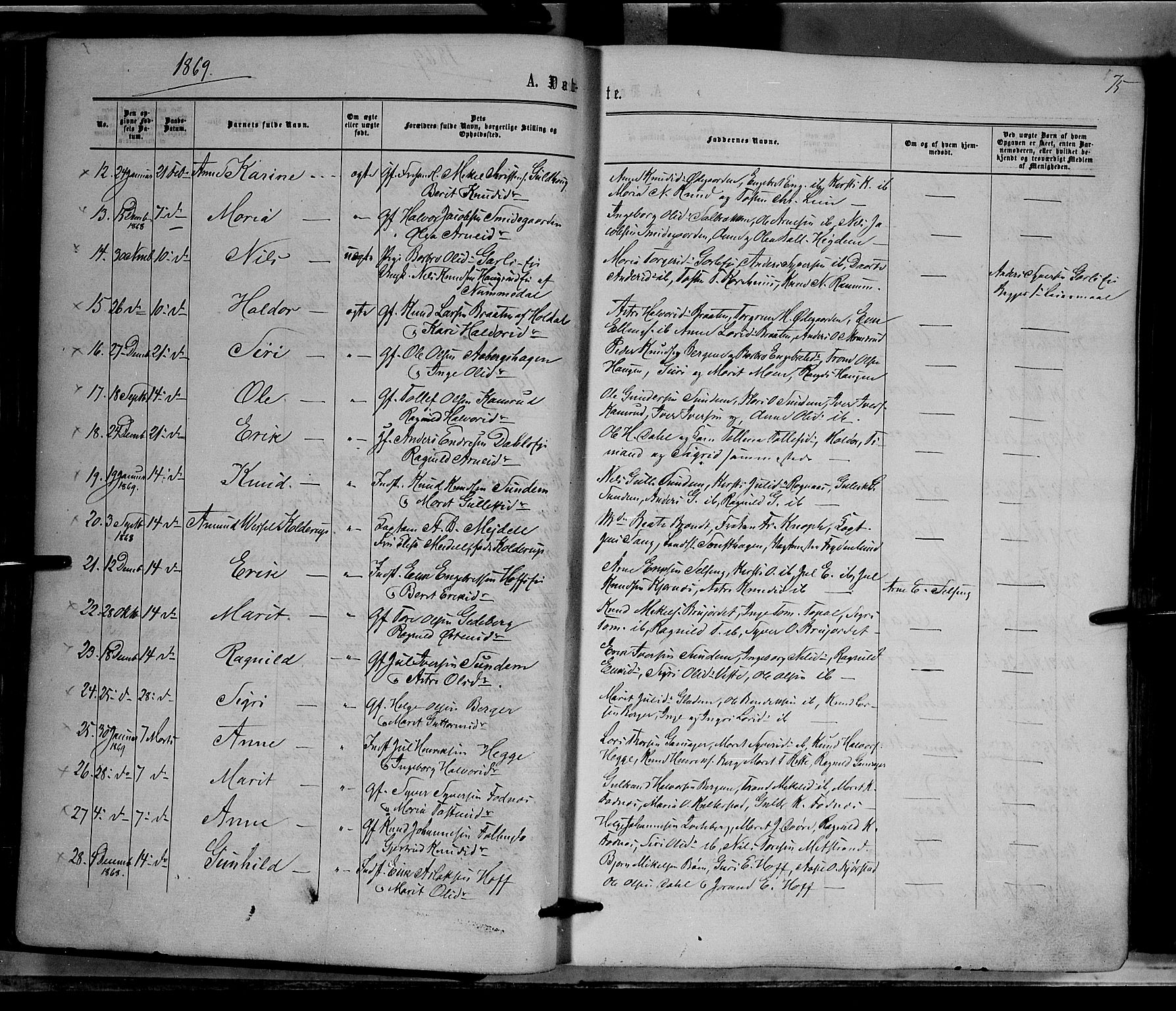 Nord-Aurdal prestekontor, AV/SAH-PREST-132/H/Ha/Haa/L0008: Parish register (official) no. 8, 1863-1875, p. 75