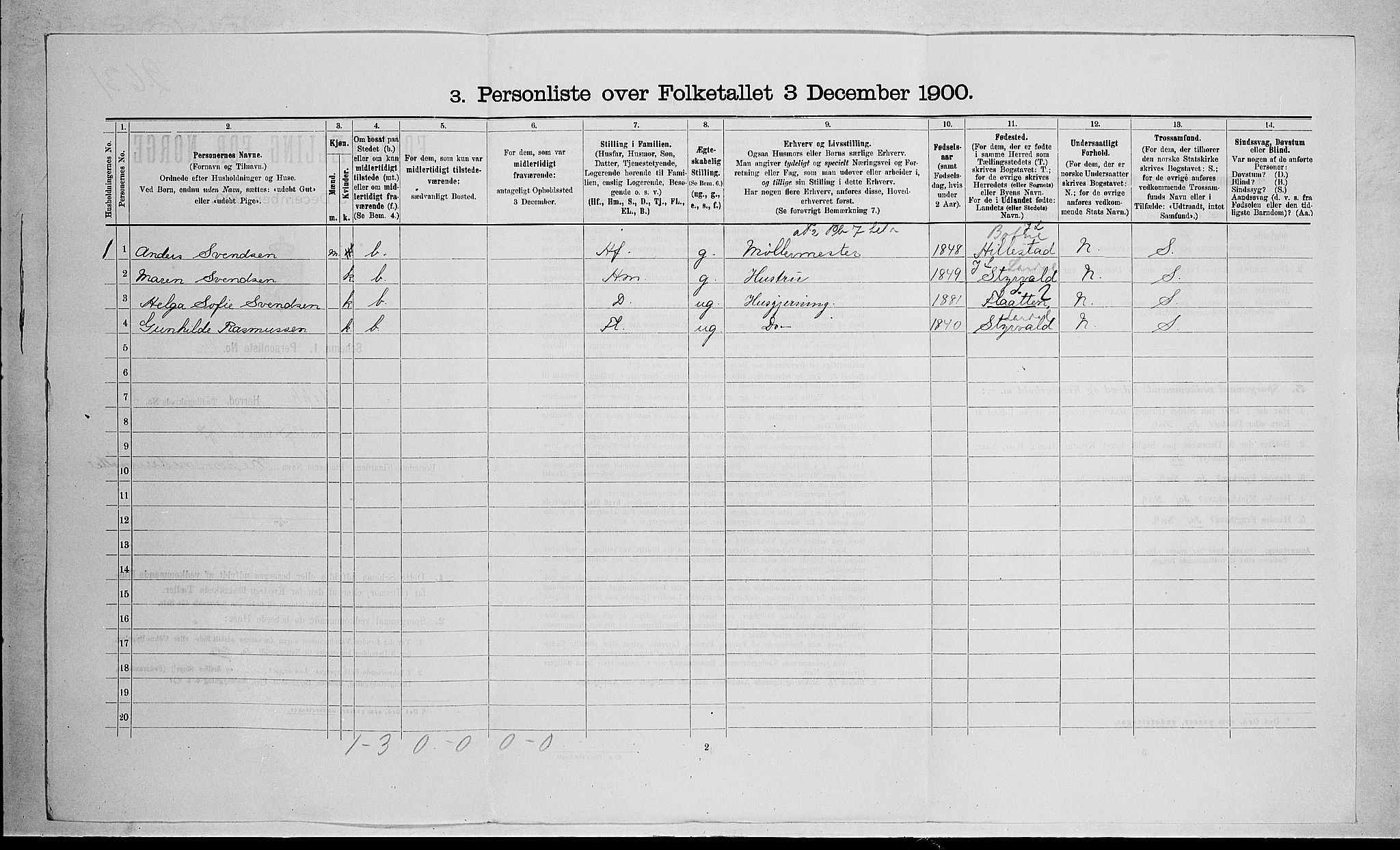 RA, 1900 census for Stokke, 1900, p. 447