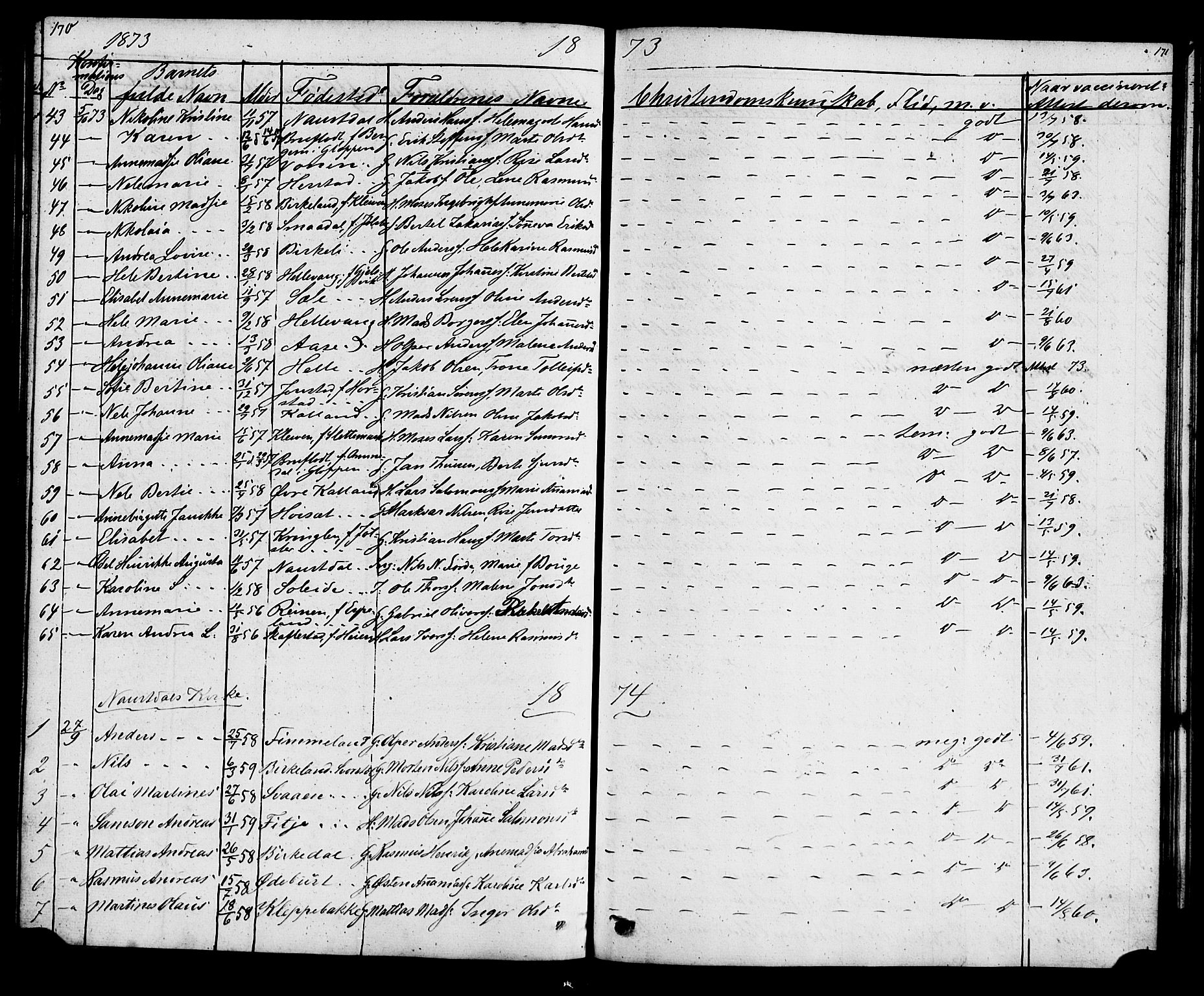 Førde sokneprestembete, SAB/A-79901: Curate's parish register no. A 1, 1870-1881, p. 170-171