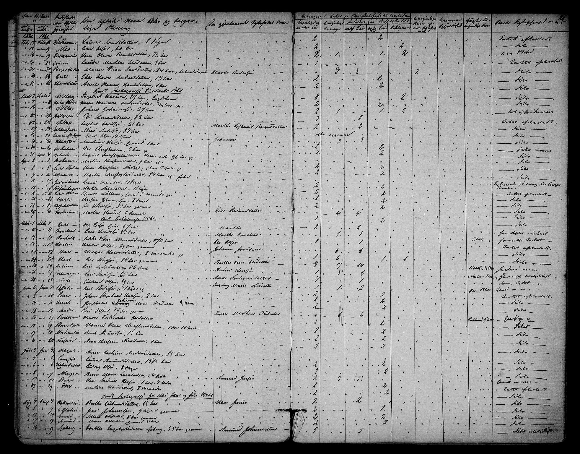 Eidsvoll lensmannskontor, AV/SAO-A-10266a/H/Ha/Haa/L0001: Dødsfallsprotokoll, 1855-1871, p. 21