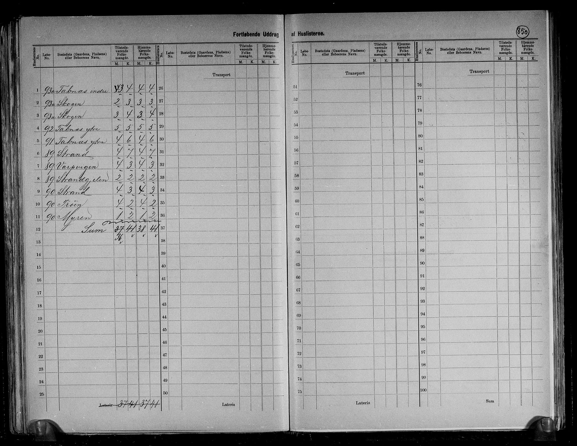 RA, 1891 census for 1571 Halsa, 1891, p. 28