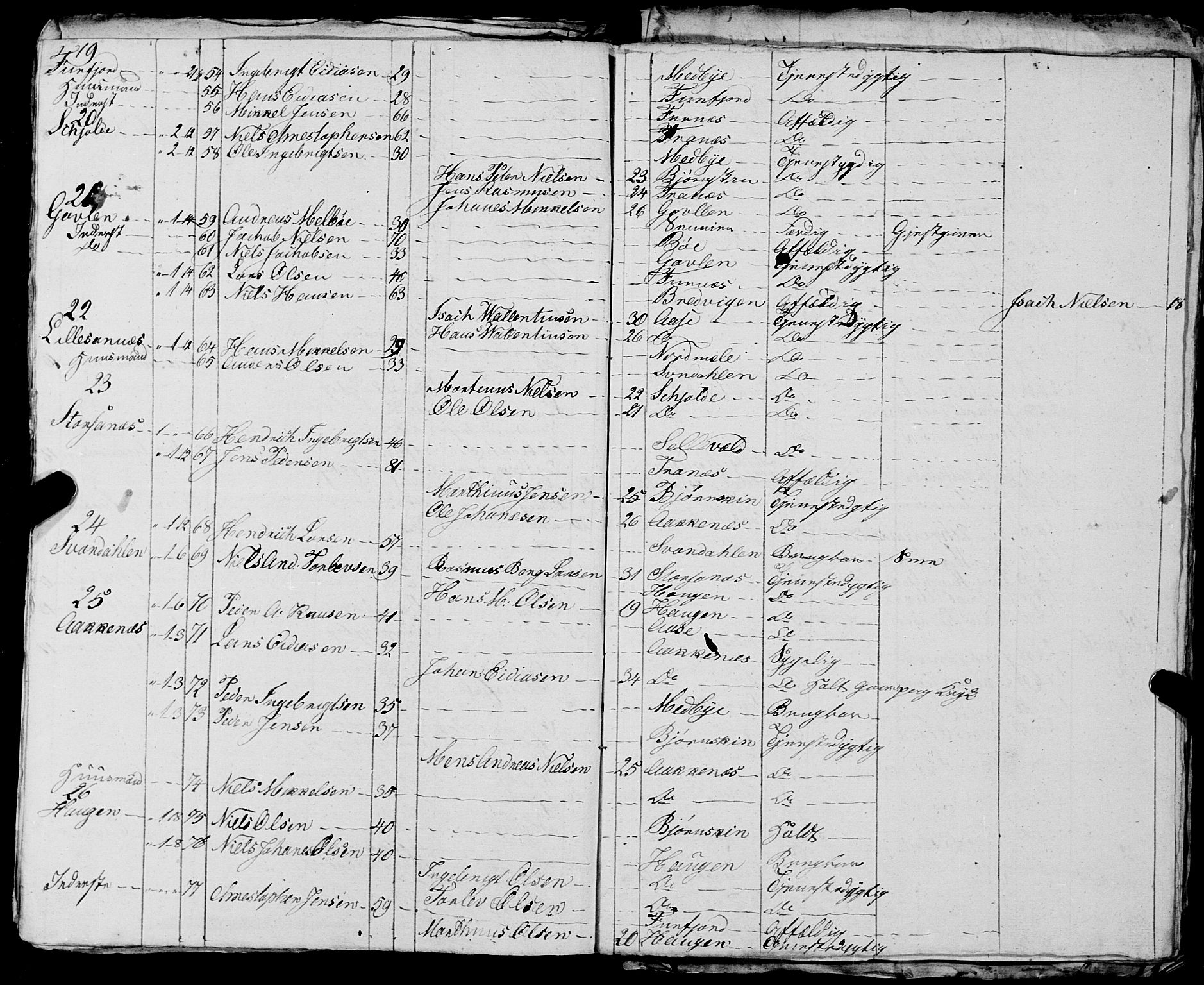 Fylkesmannen i Nordland, AV/SAT-A-0499/1.1/R/Ra/L0030: --, 1806-1836, p. 377