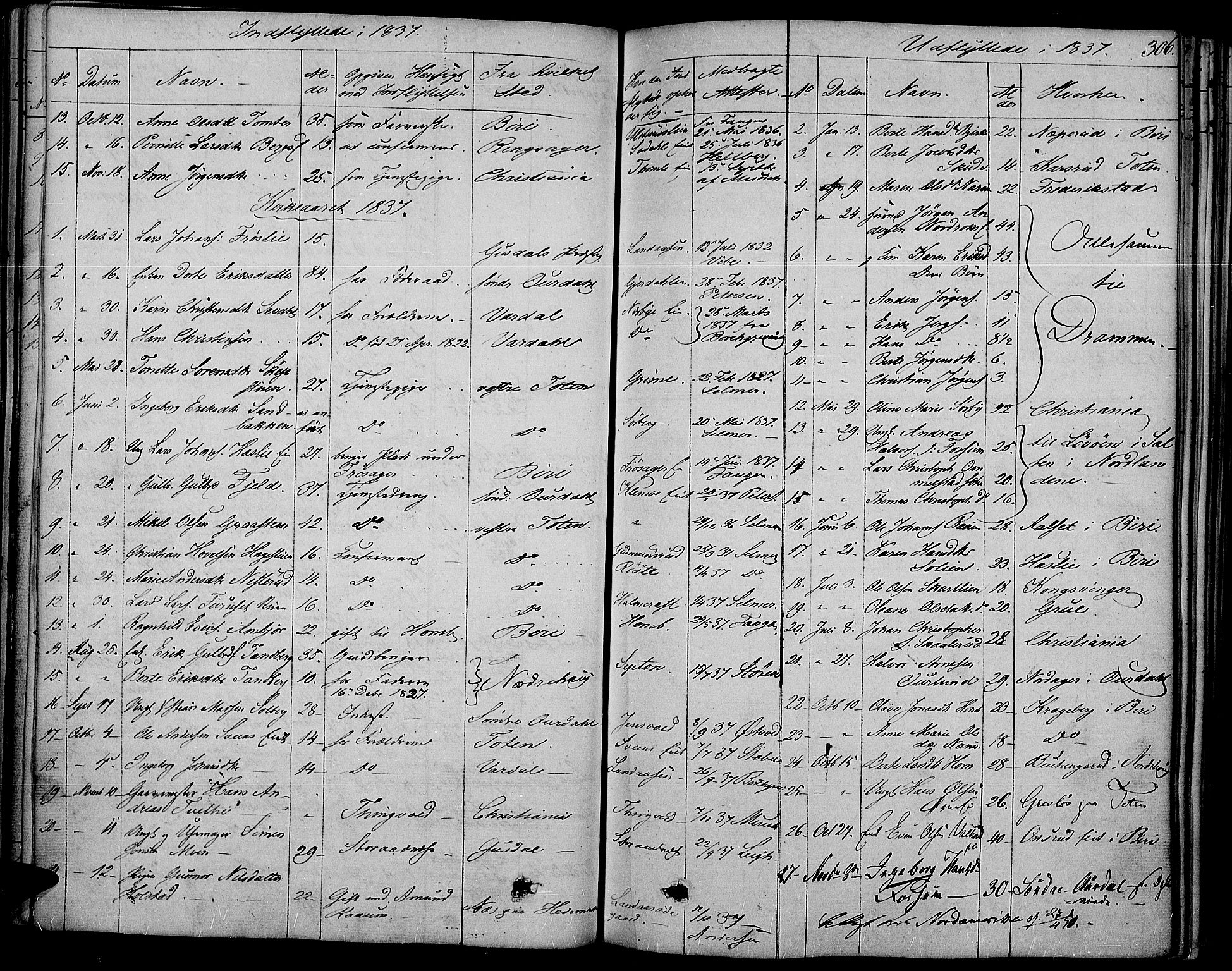 Land prestekontor, SAH/PREST-120/H/Ha/Haa/L0008: Parish register (official) no. 8, 1830-1846, p. 306