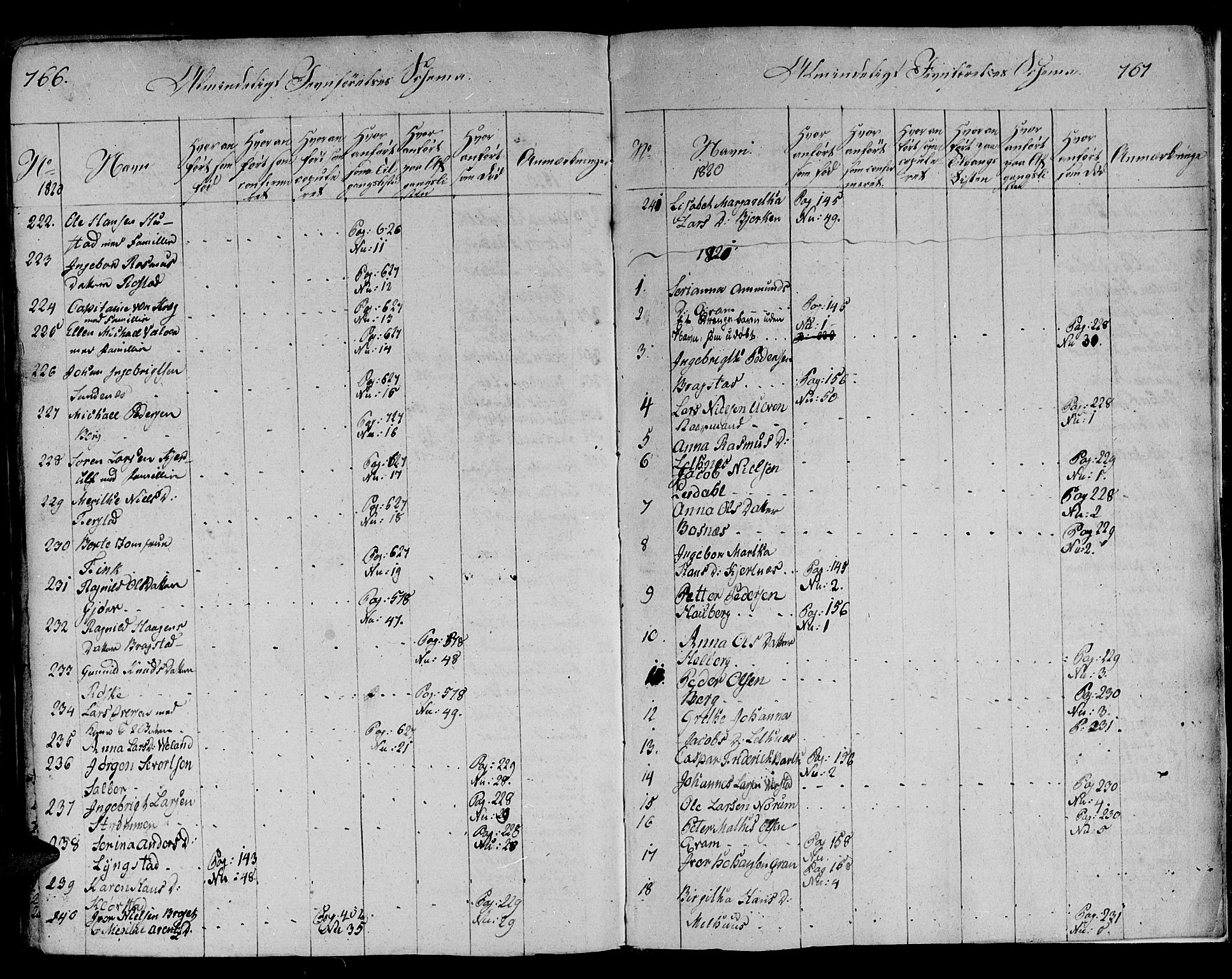 Ministerialprotokoller, klokkerbøker og fødselsregistre - Nord-Trøndelag, SAT/A-1458/730/L0275: Parish register (official) no. 730A04, 1816-1822, p. 766-767