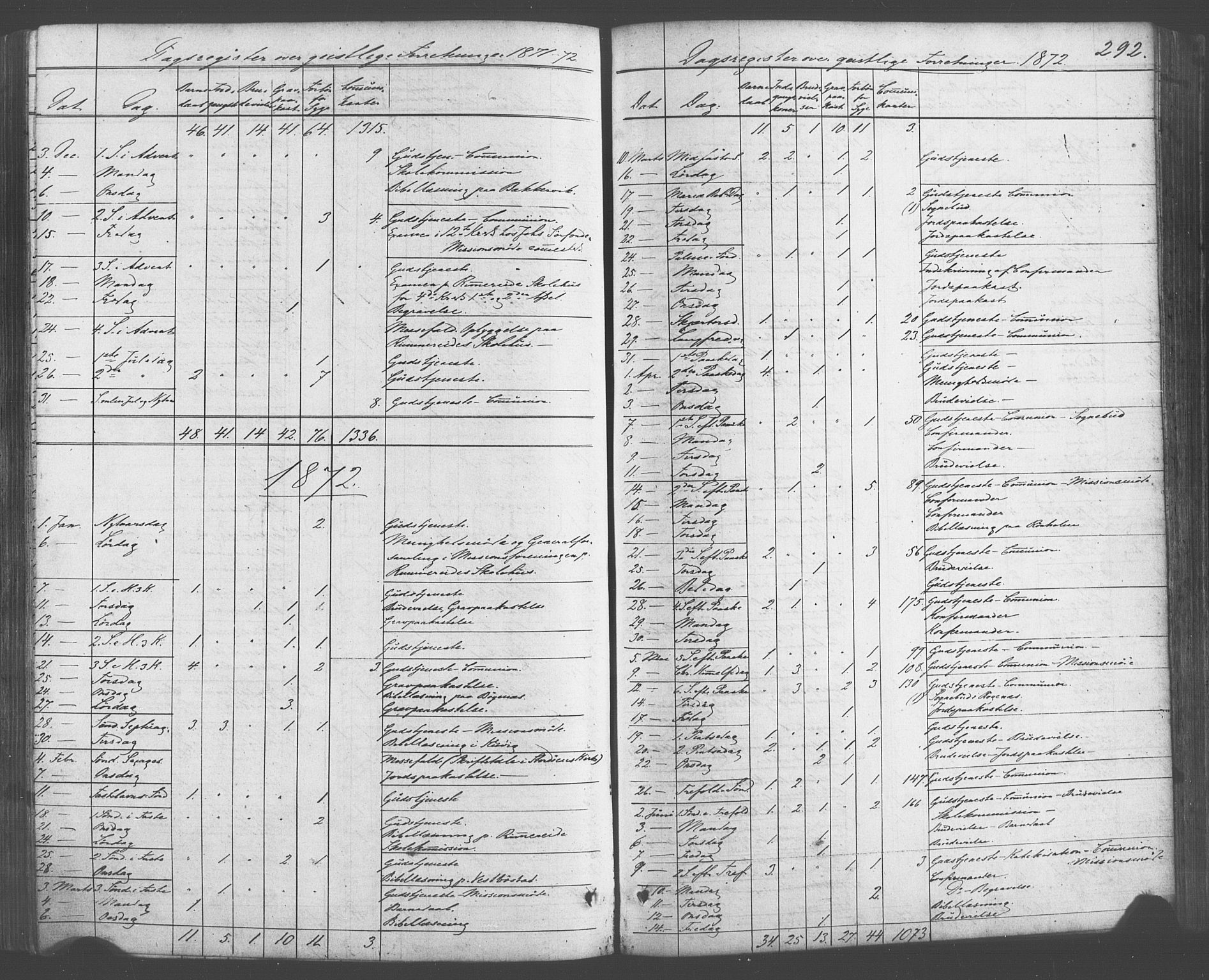 Fitjar sokneprestembete, SAB/A-99926: Parish register (official) no. A 1, 1862-1881, p. 292